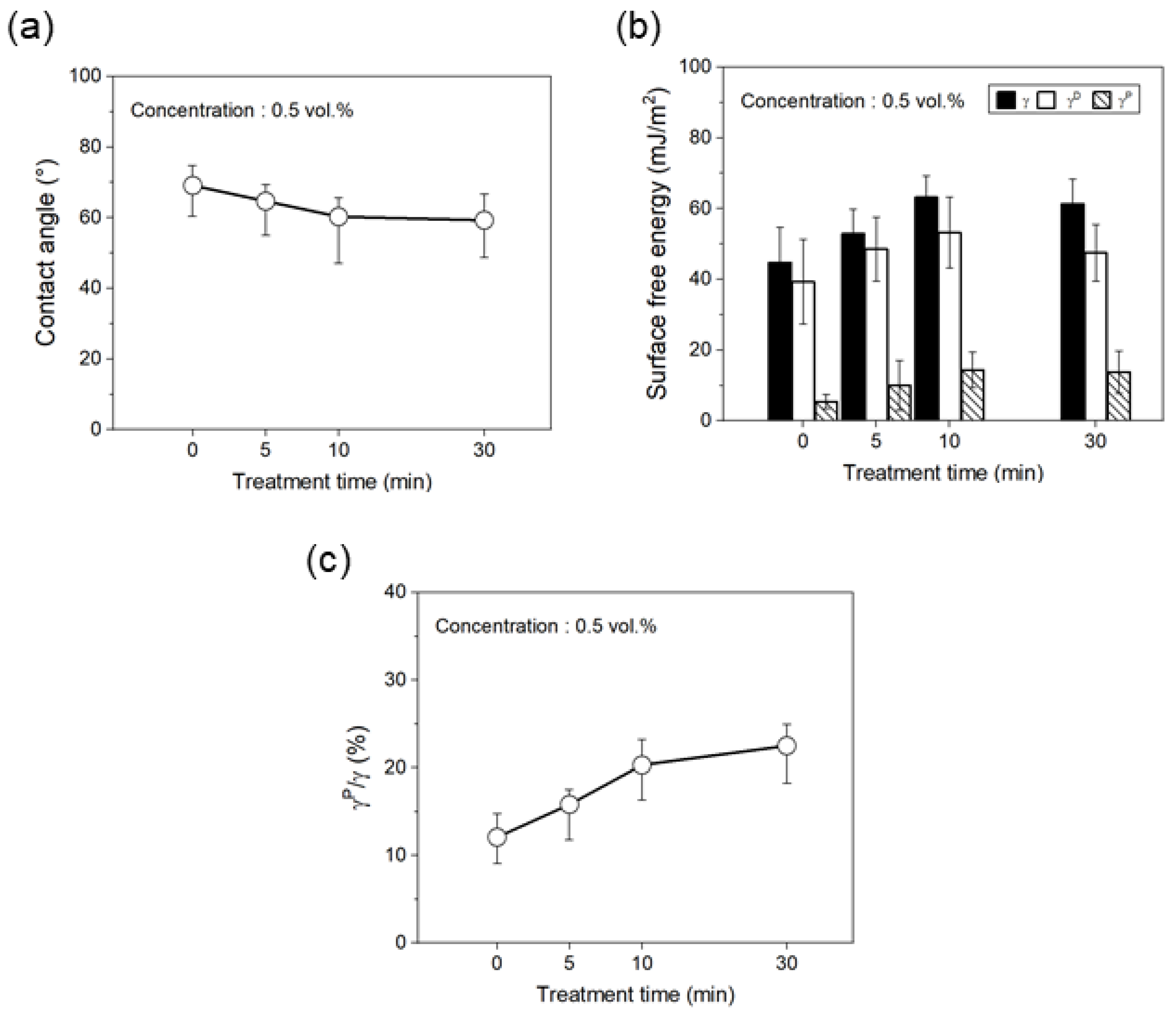 Polymers 17 00381 g008