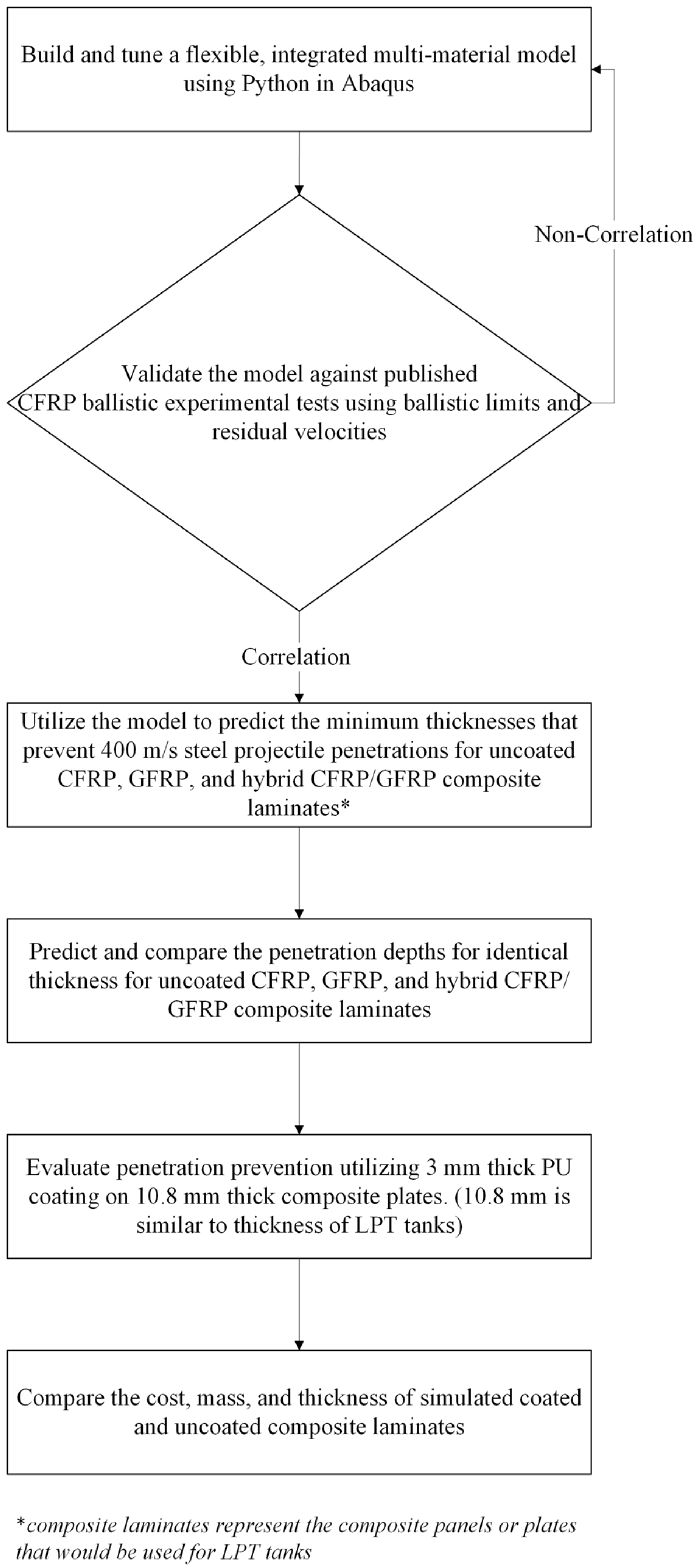 Polymers 17 00385 g002