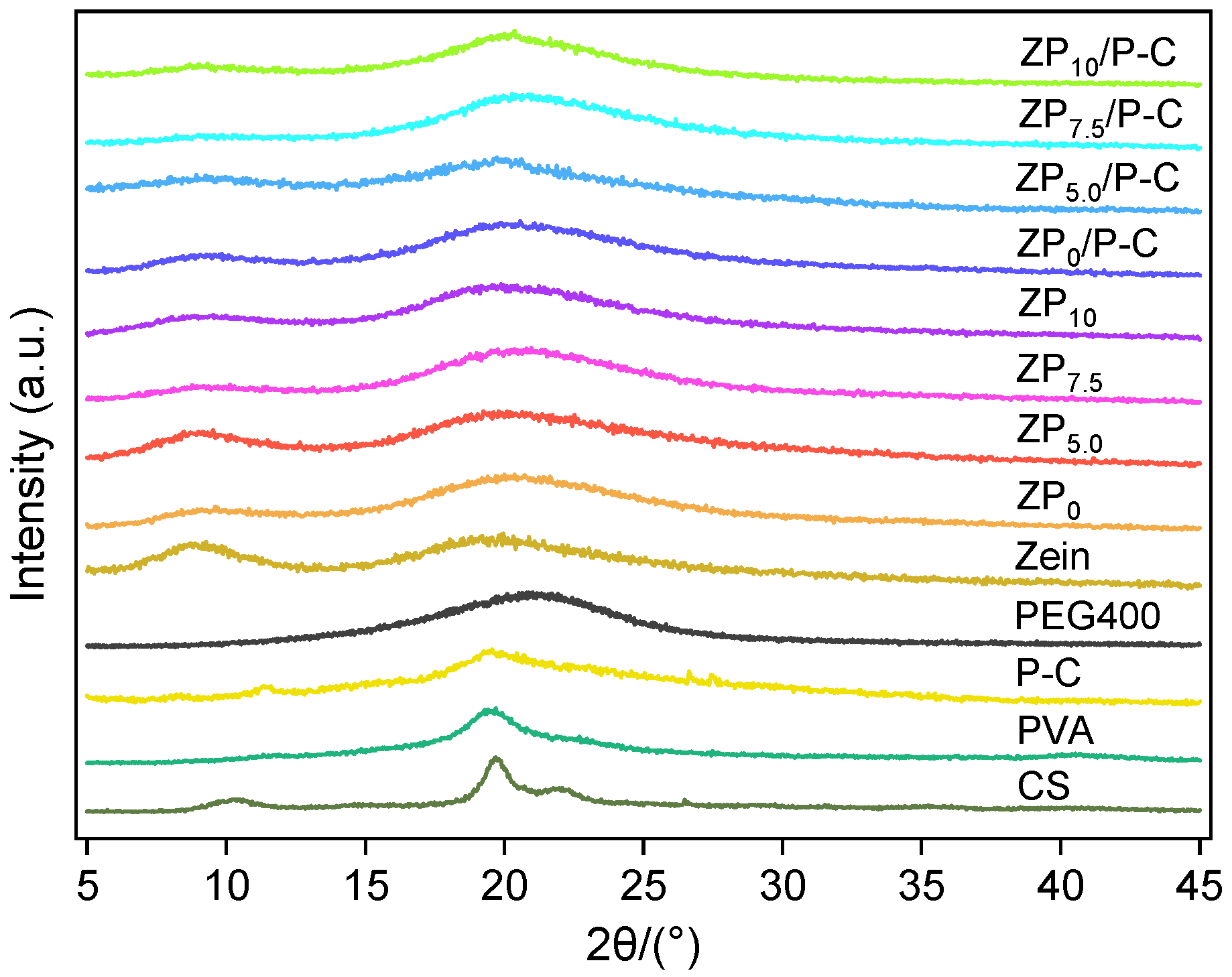 Polymers 17 00387 g003