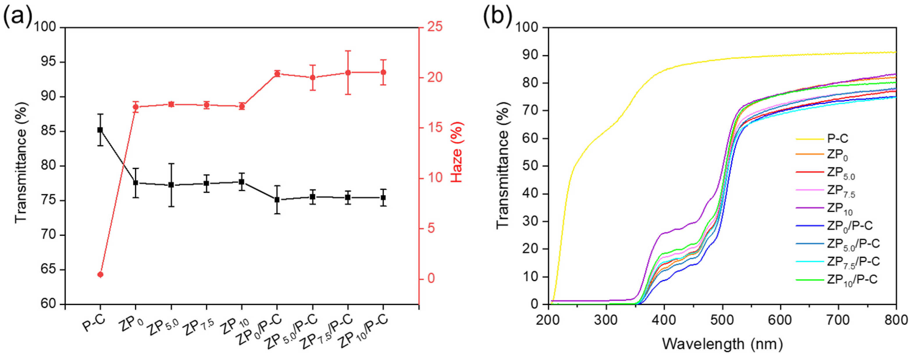 Polymers 17 00387 g006