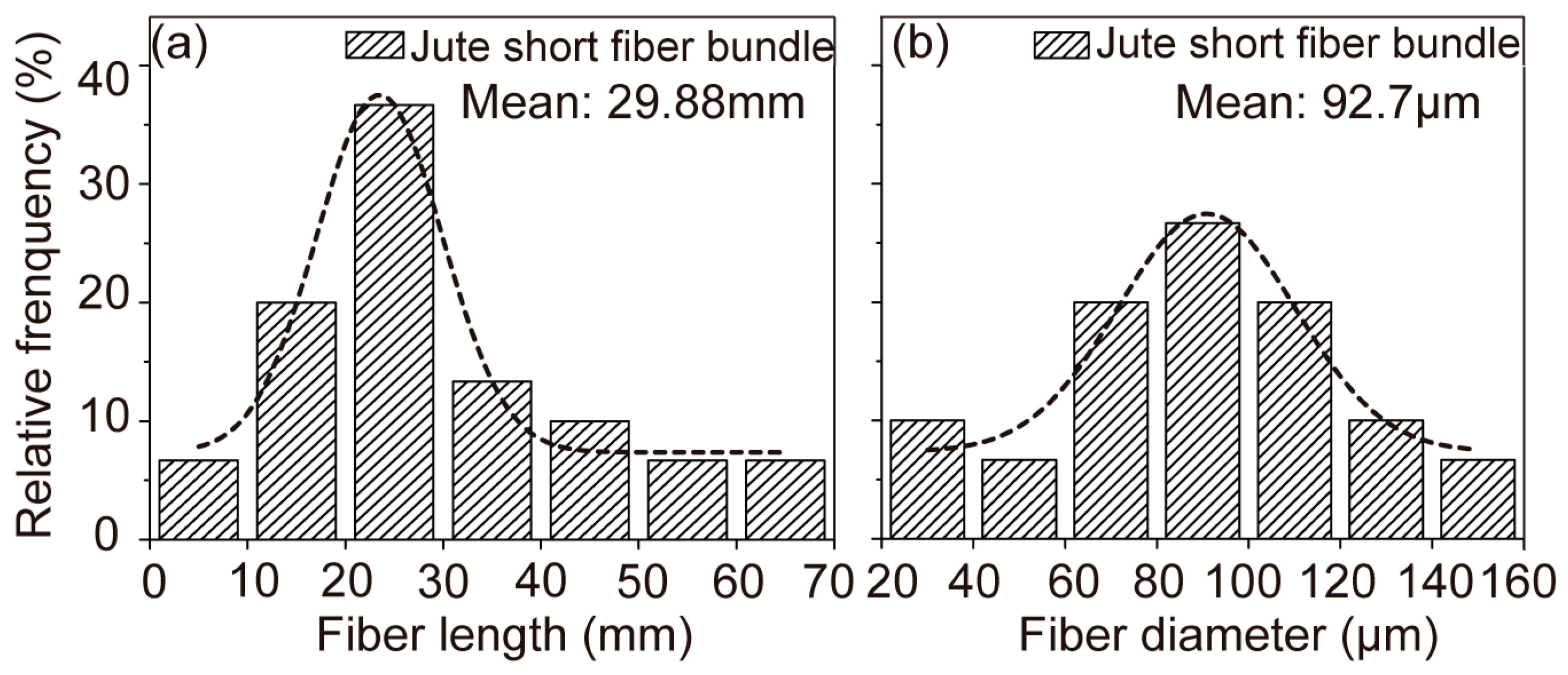 Polymers 17 00388 g002