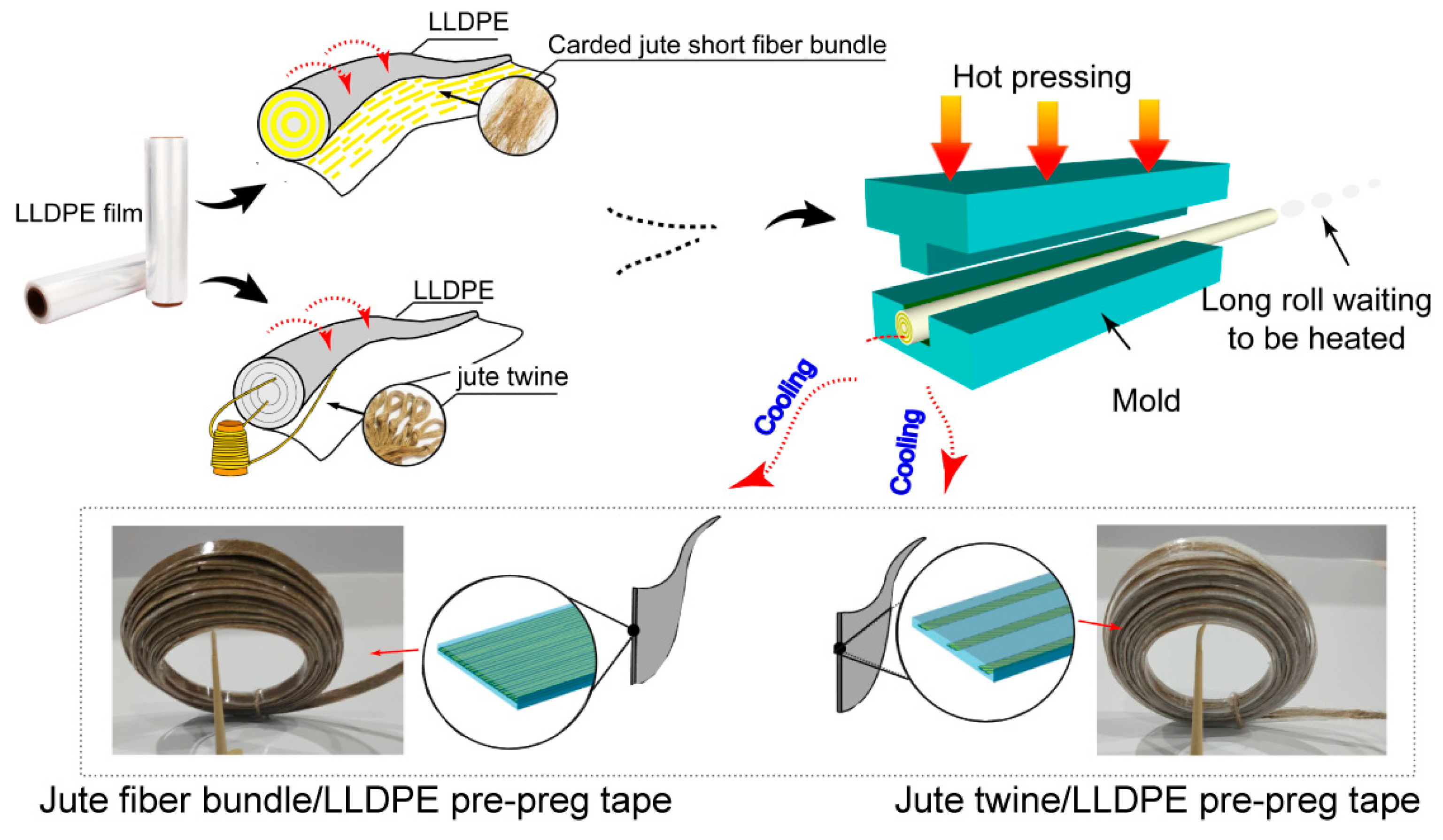 Polymers 17 00388 g003