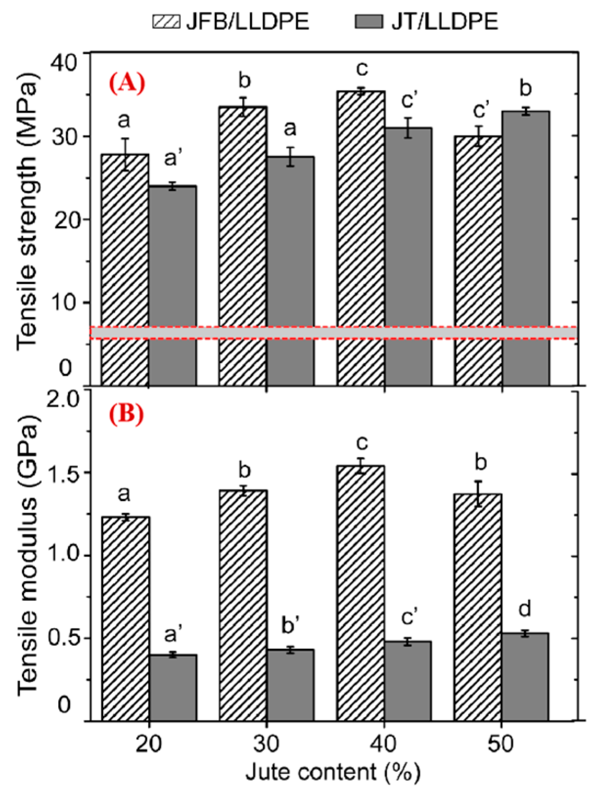 Polymers 17 00388 g009