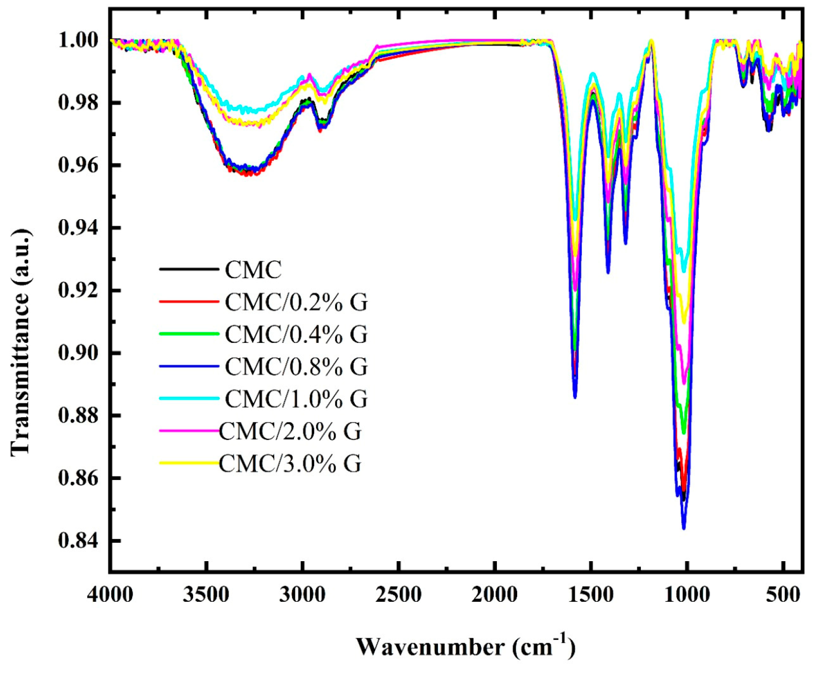 Polymers 17 00391 g002
