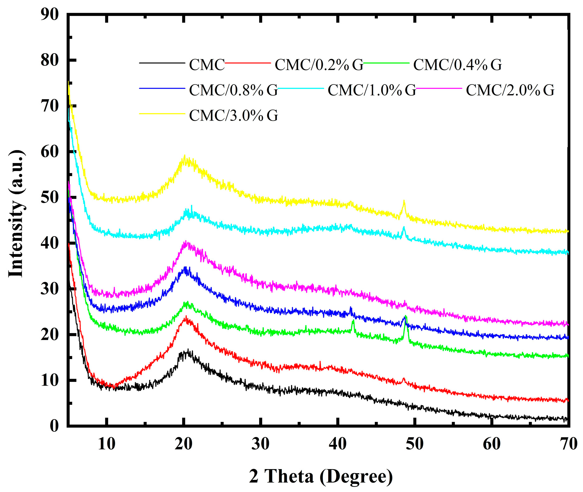 Polymers 17 00391 g003