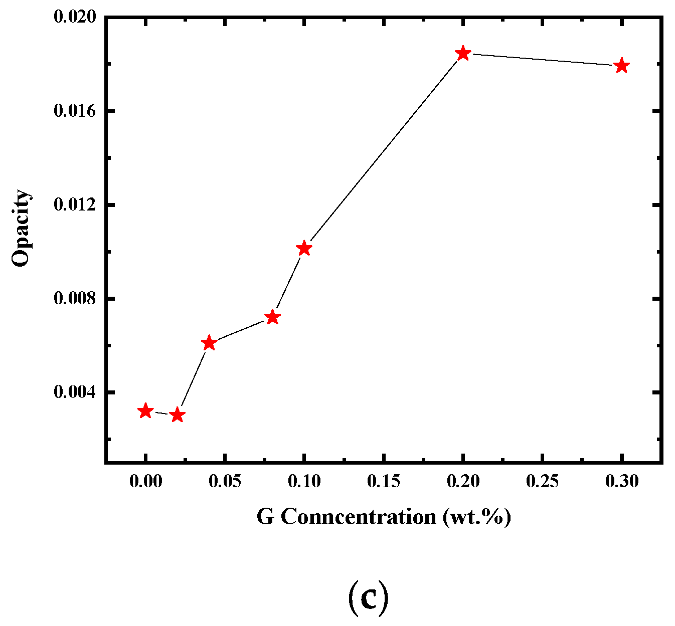 Polymers 17 00391 g004b