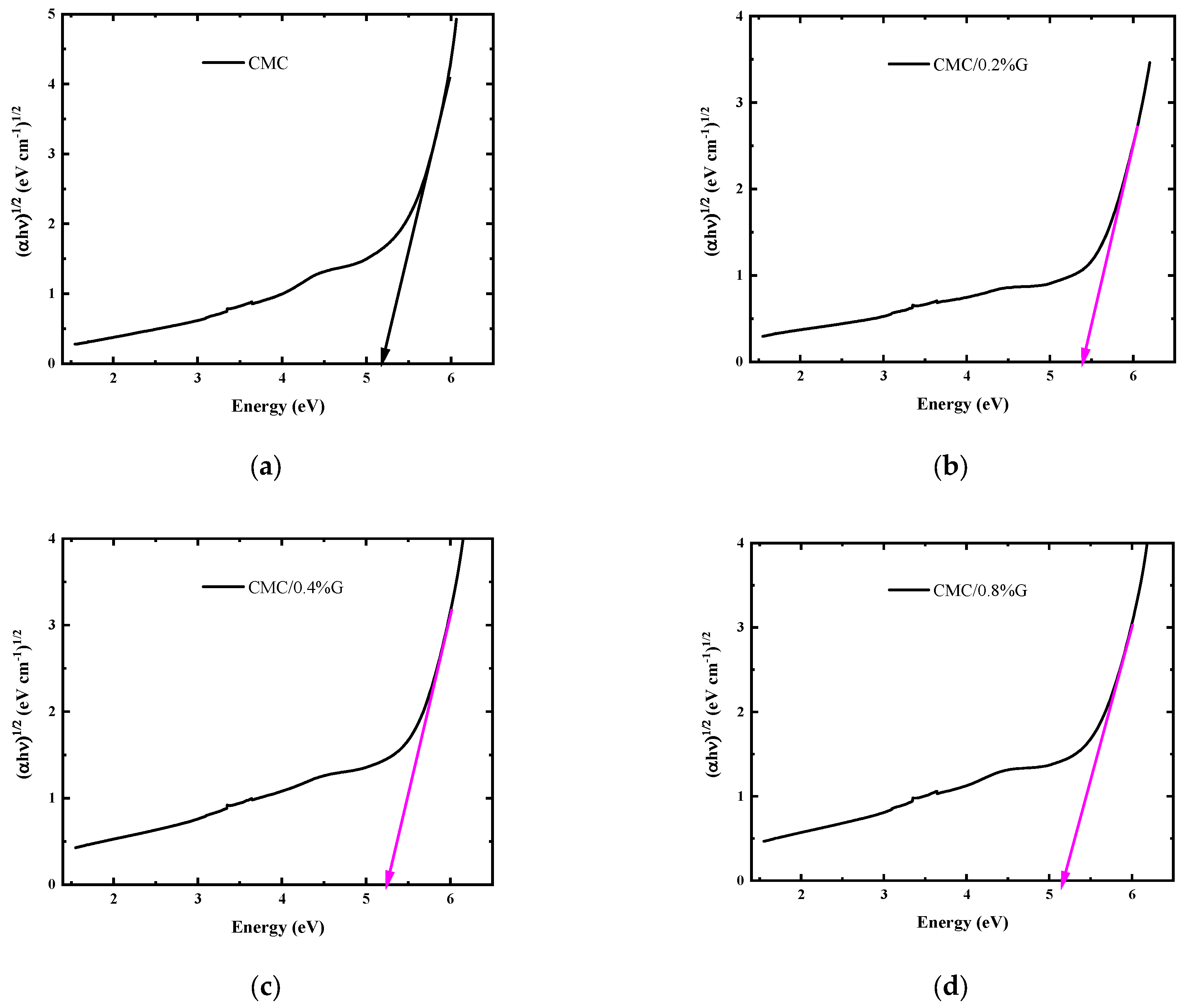 Polymers 17 00391 g006a