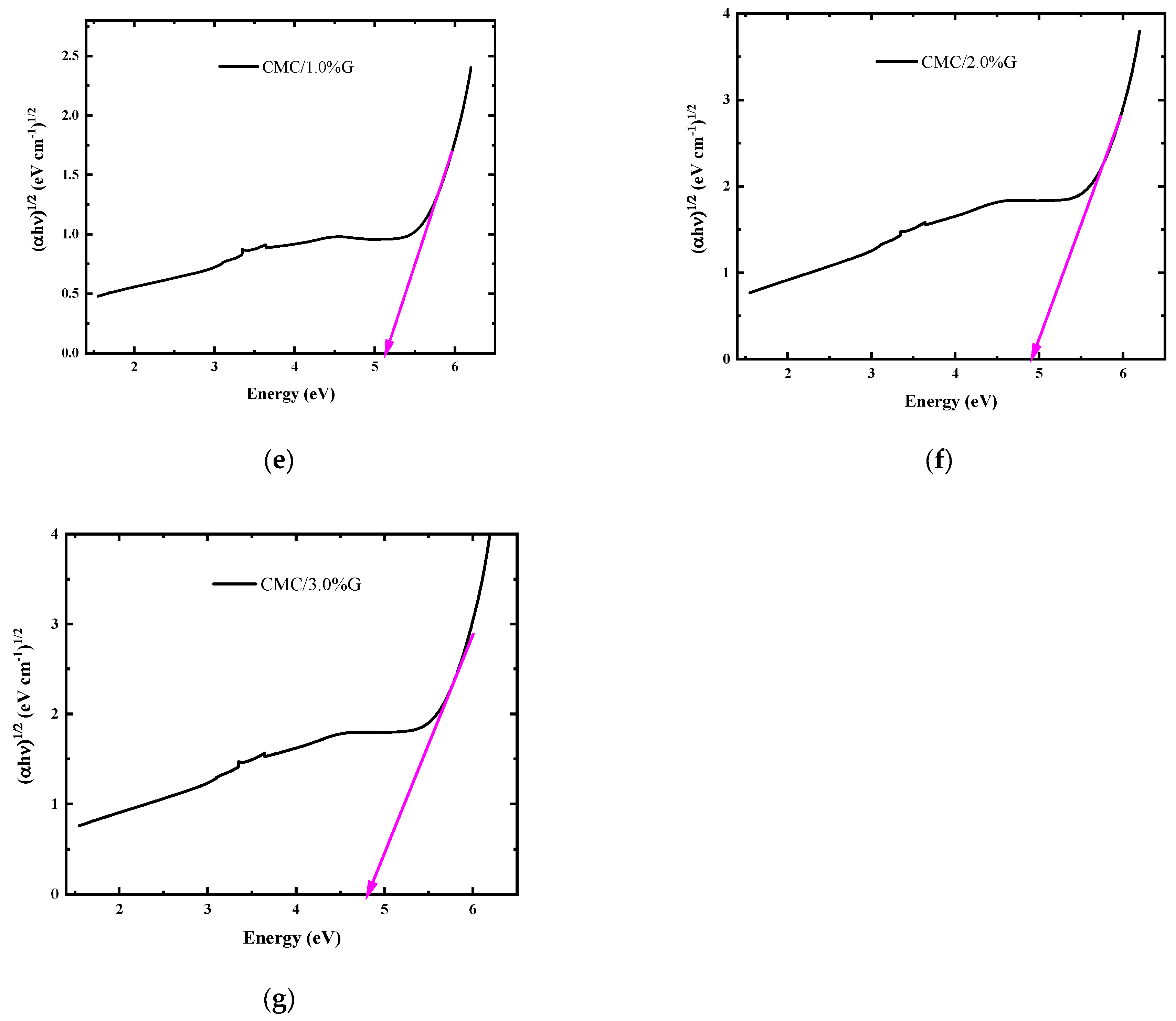 Polymers 17 00391 g006b