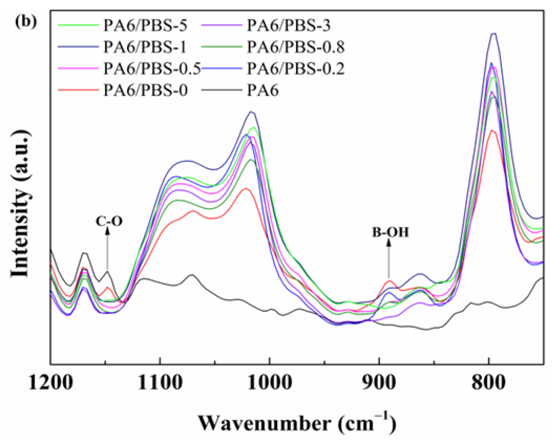Polymers 17 00392 g001b