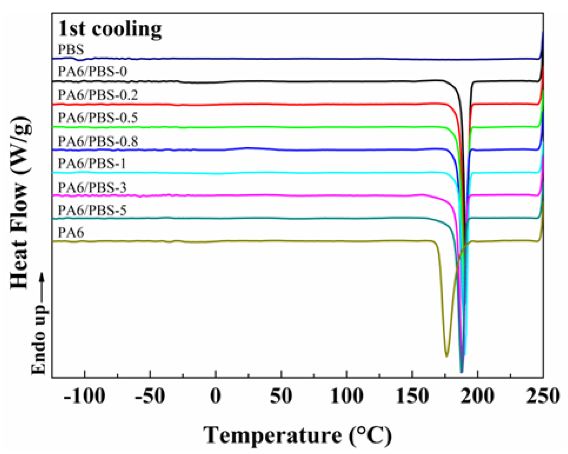 Polymers 17 00392 g004a