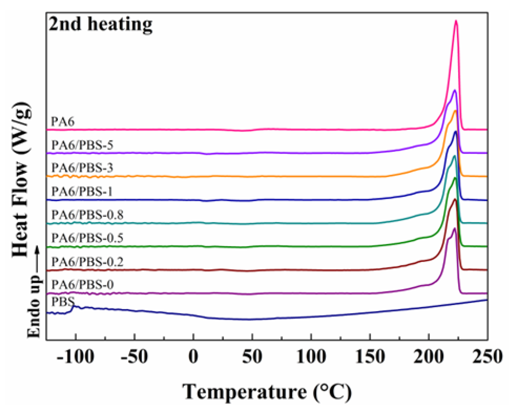 Polymers 17 00392 g004b