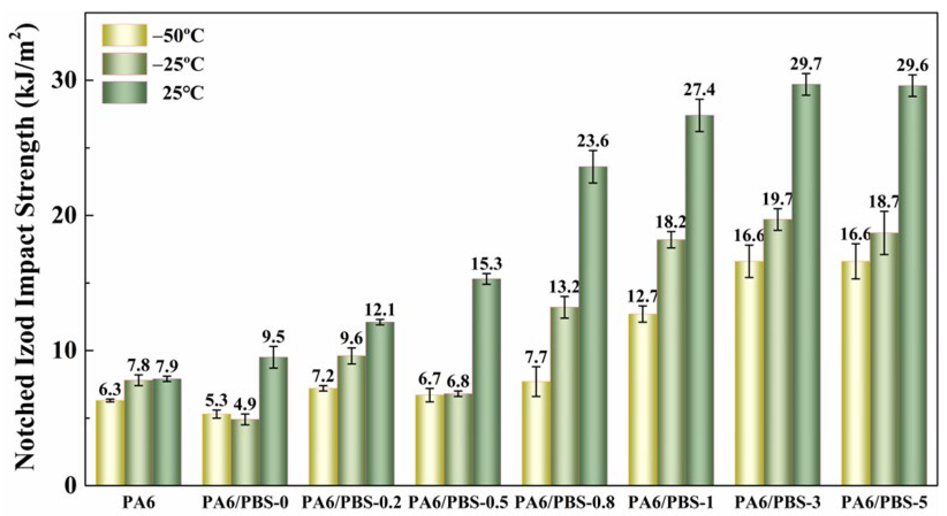 Polymers 17 00392 g008