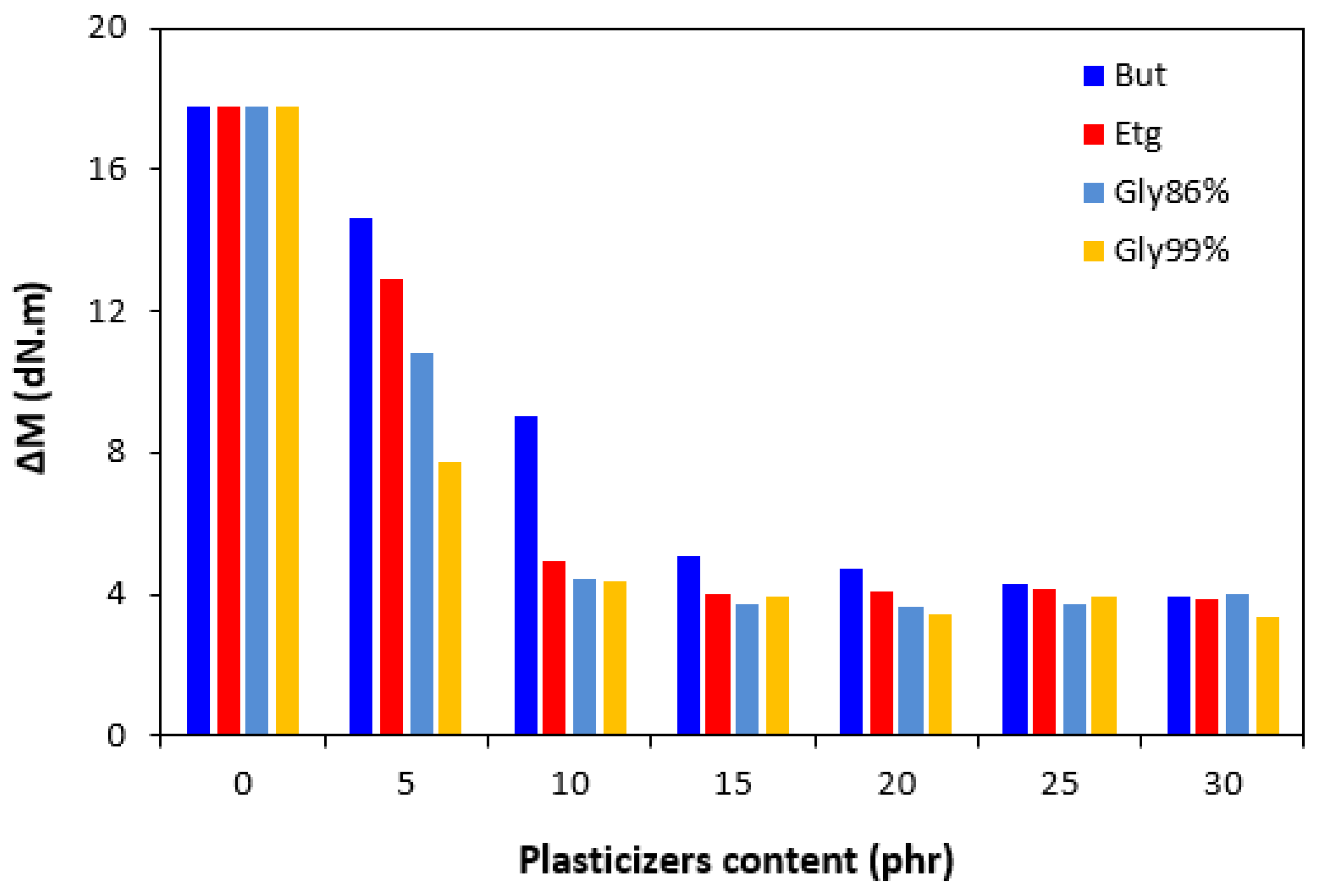 Polymers 17 00393 g002