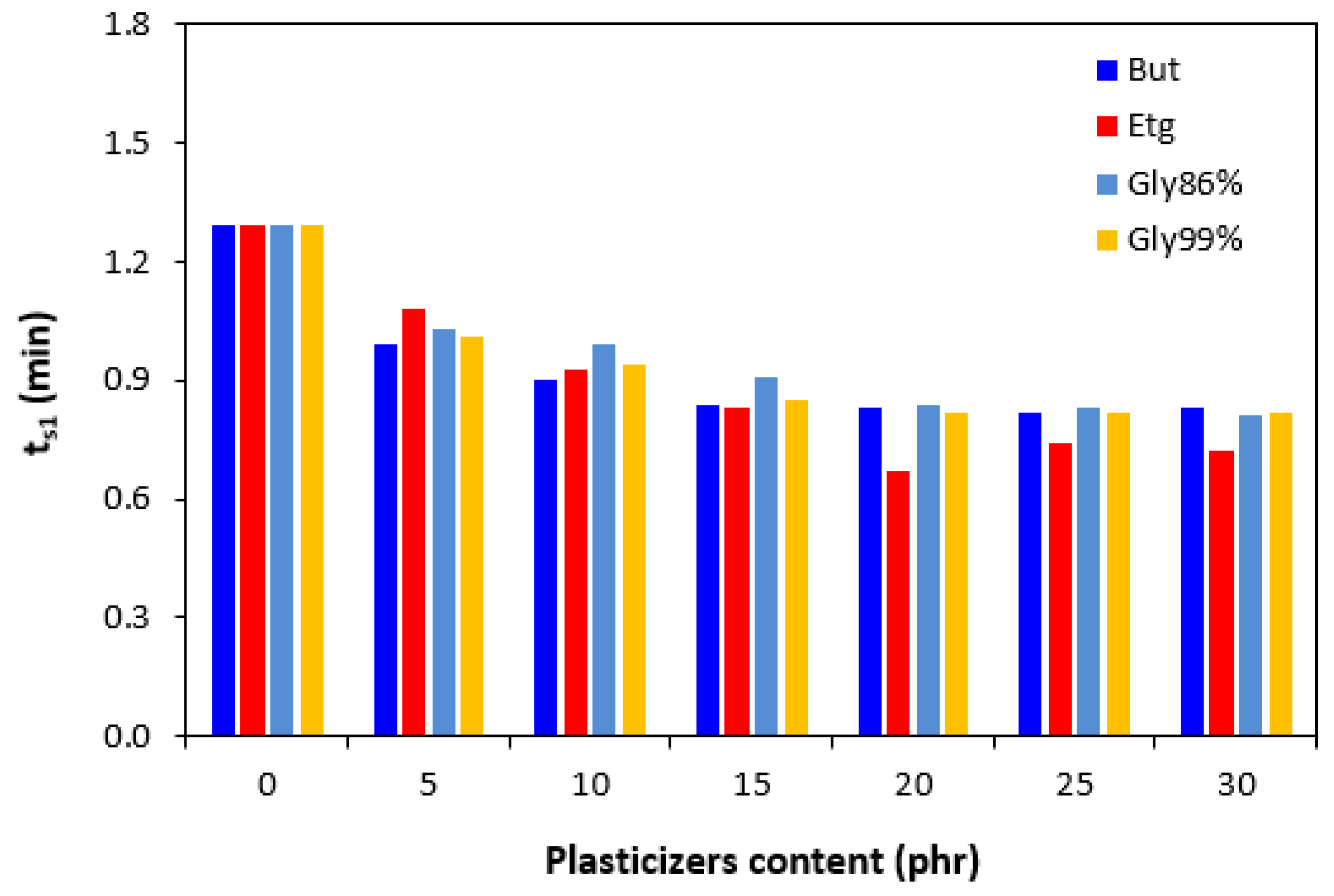 Polymers 17 00393 g003