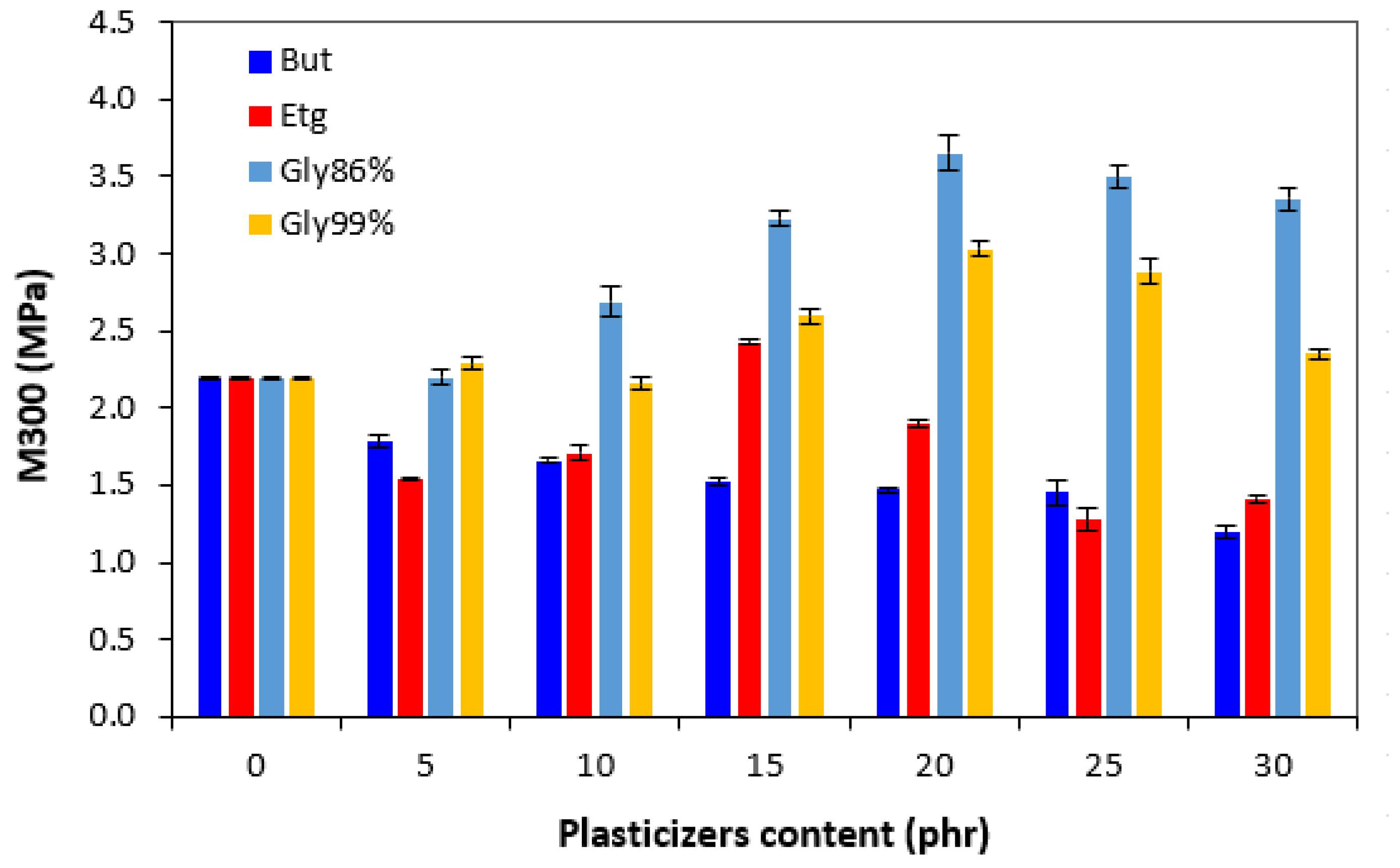 Polymers 17 00393 g008
