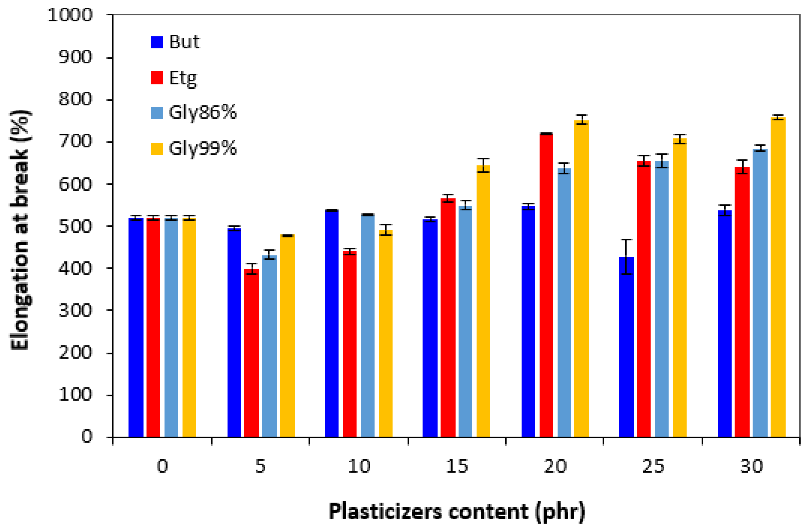 Polymers 17 00393 g010