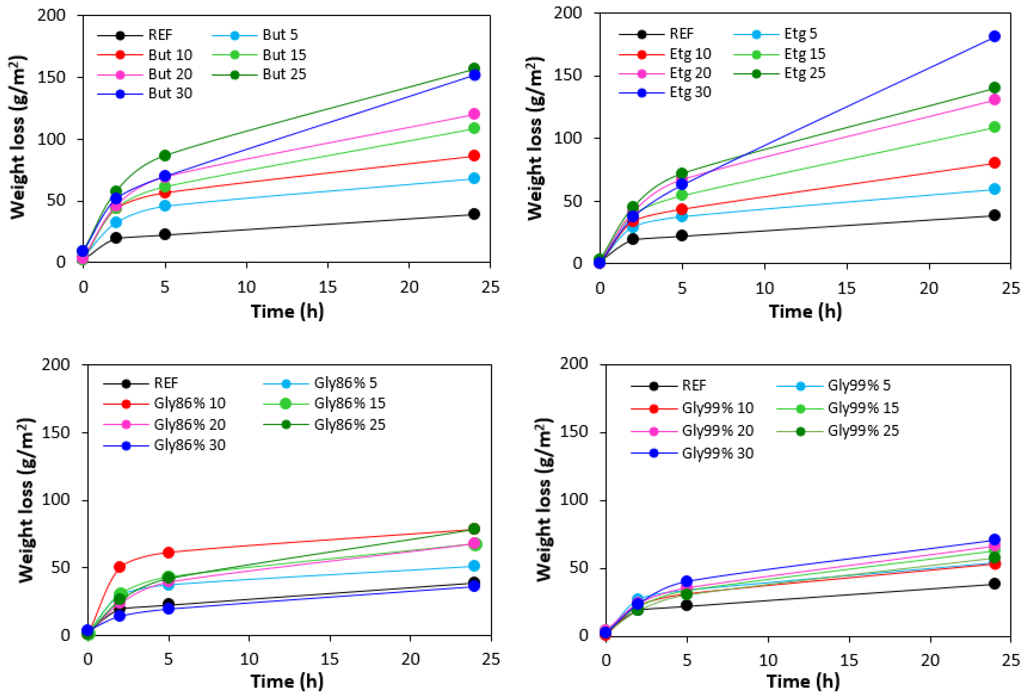 Polymers 17 00393 g016