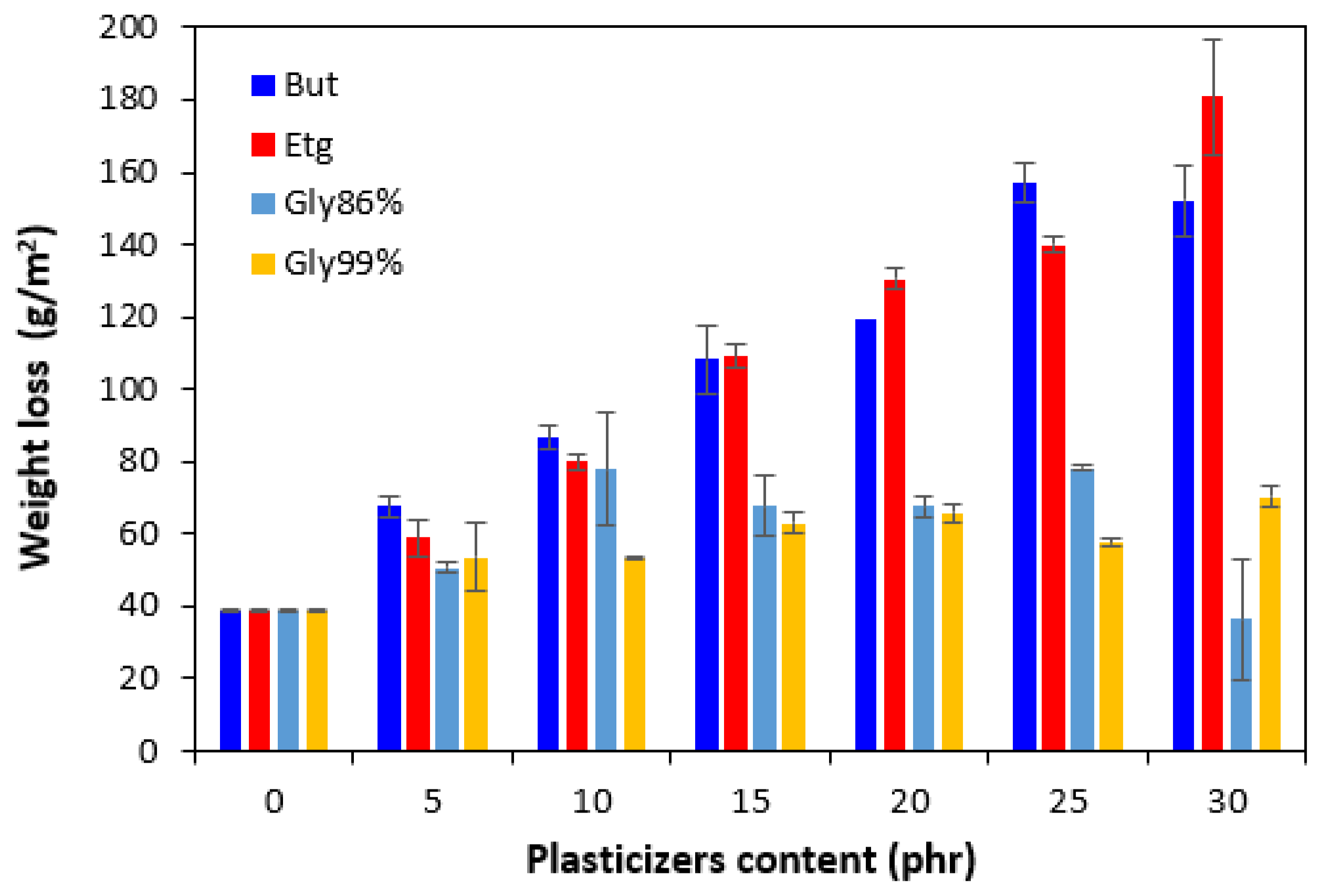 Polymers 17 00393 g017