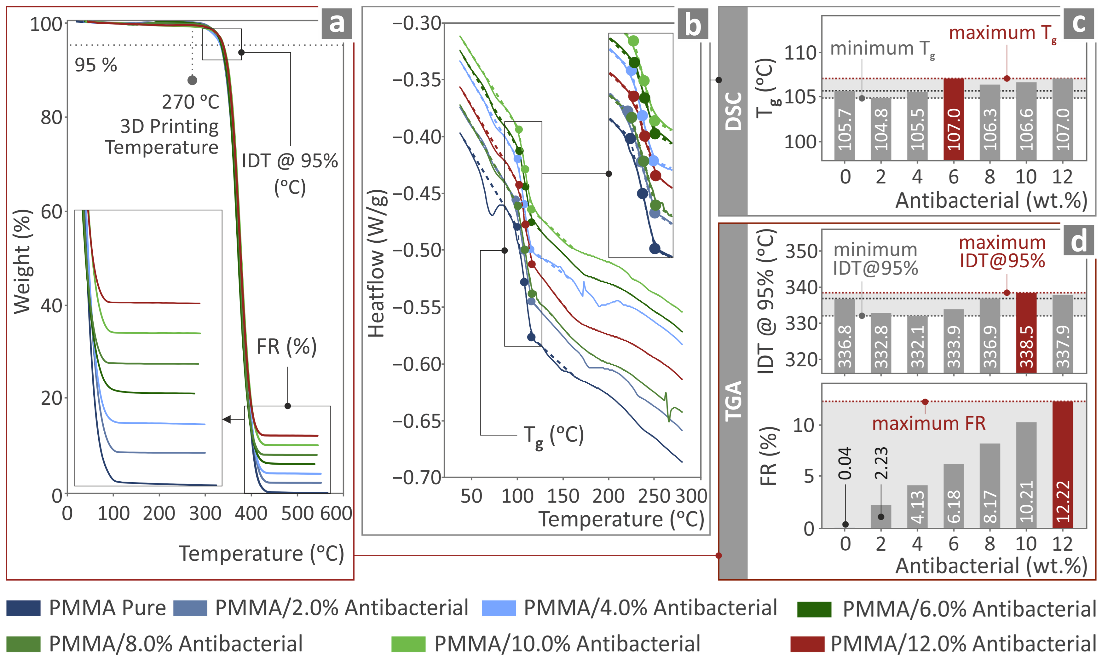 Polymers 17 00410 g005