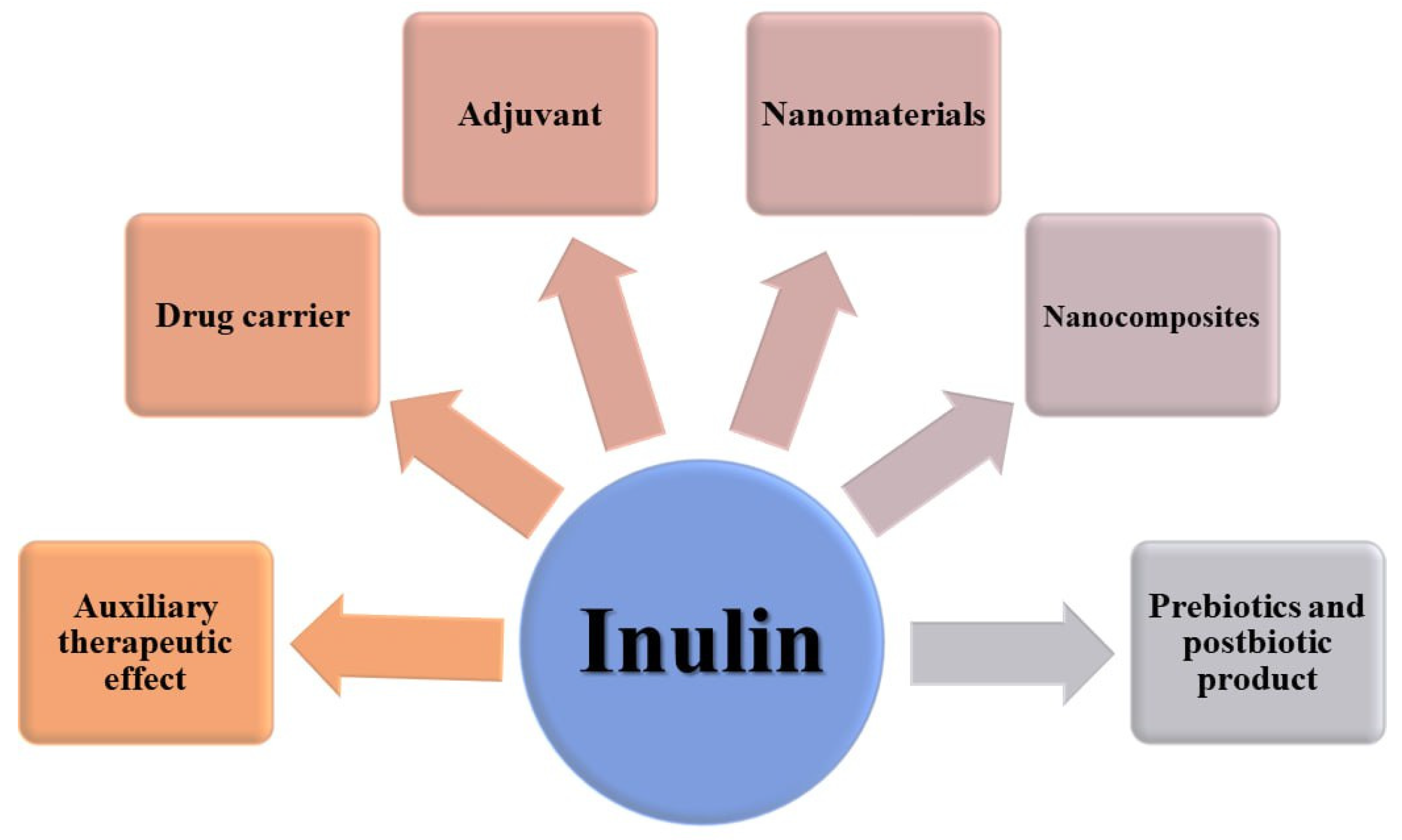 Polymers 17 00412 g005
