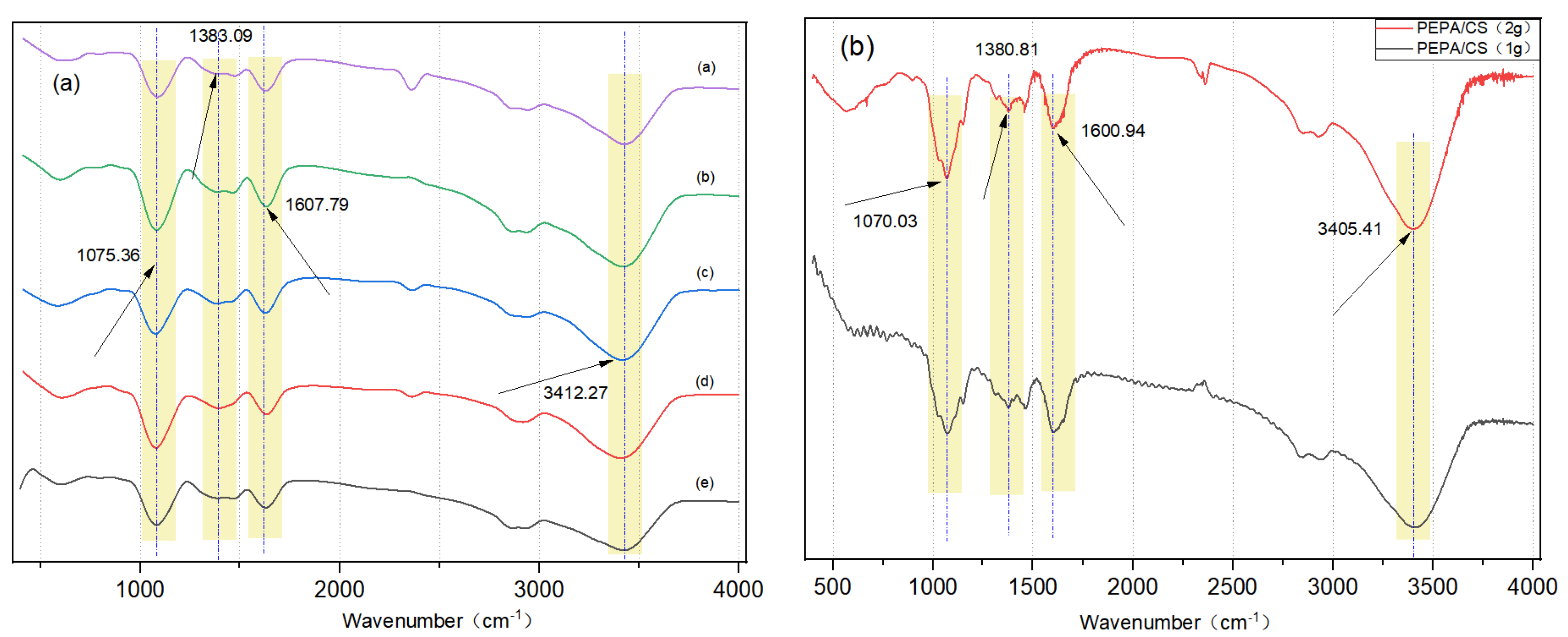 Polymers 17 00414 g003a