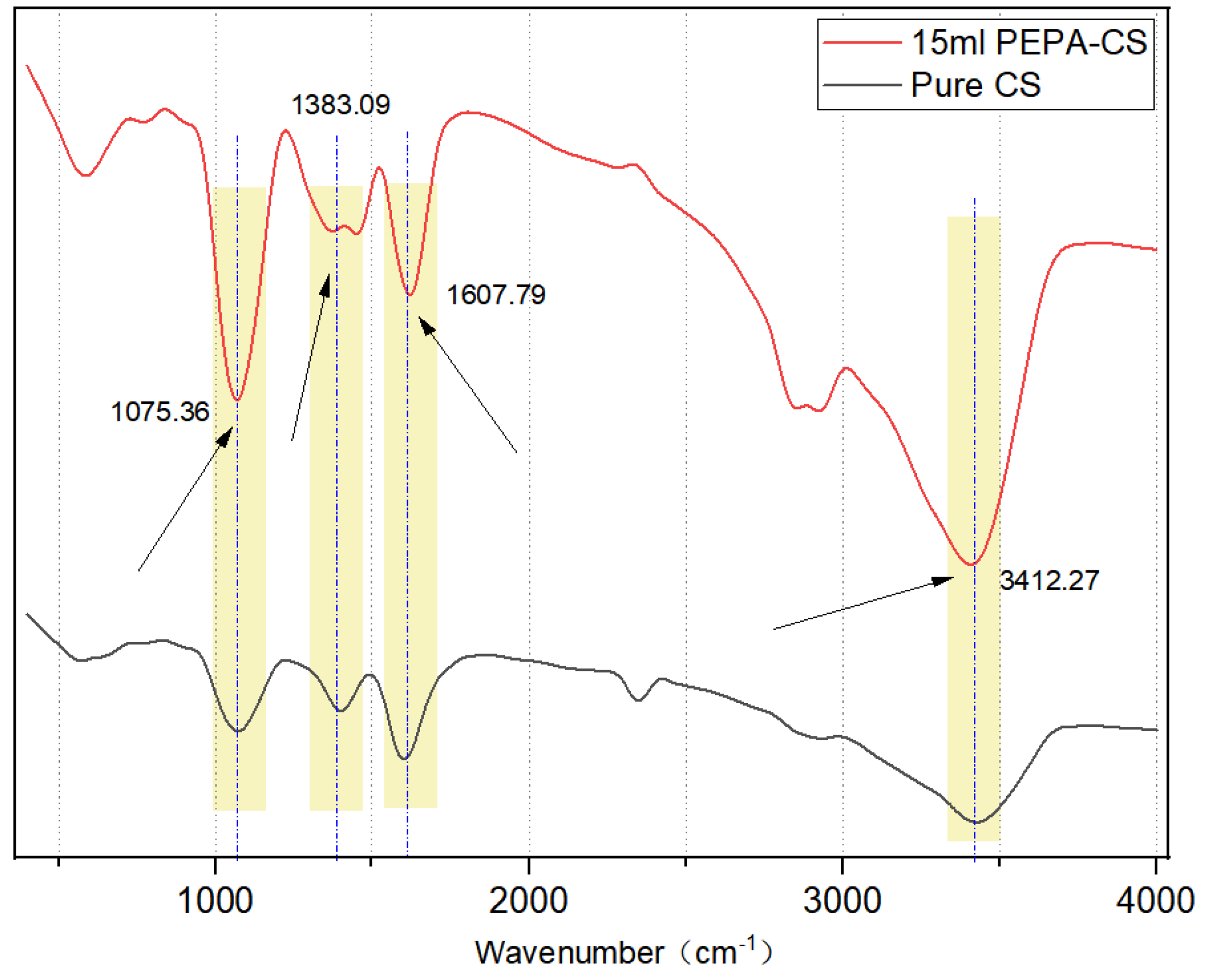 Polymers 17 00414 g004