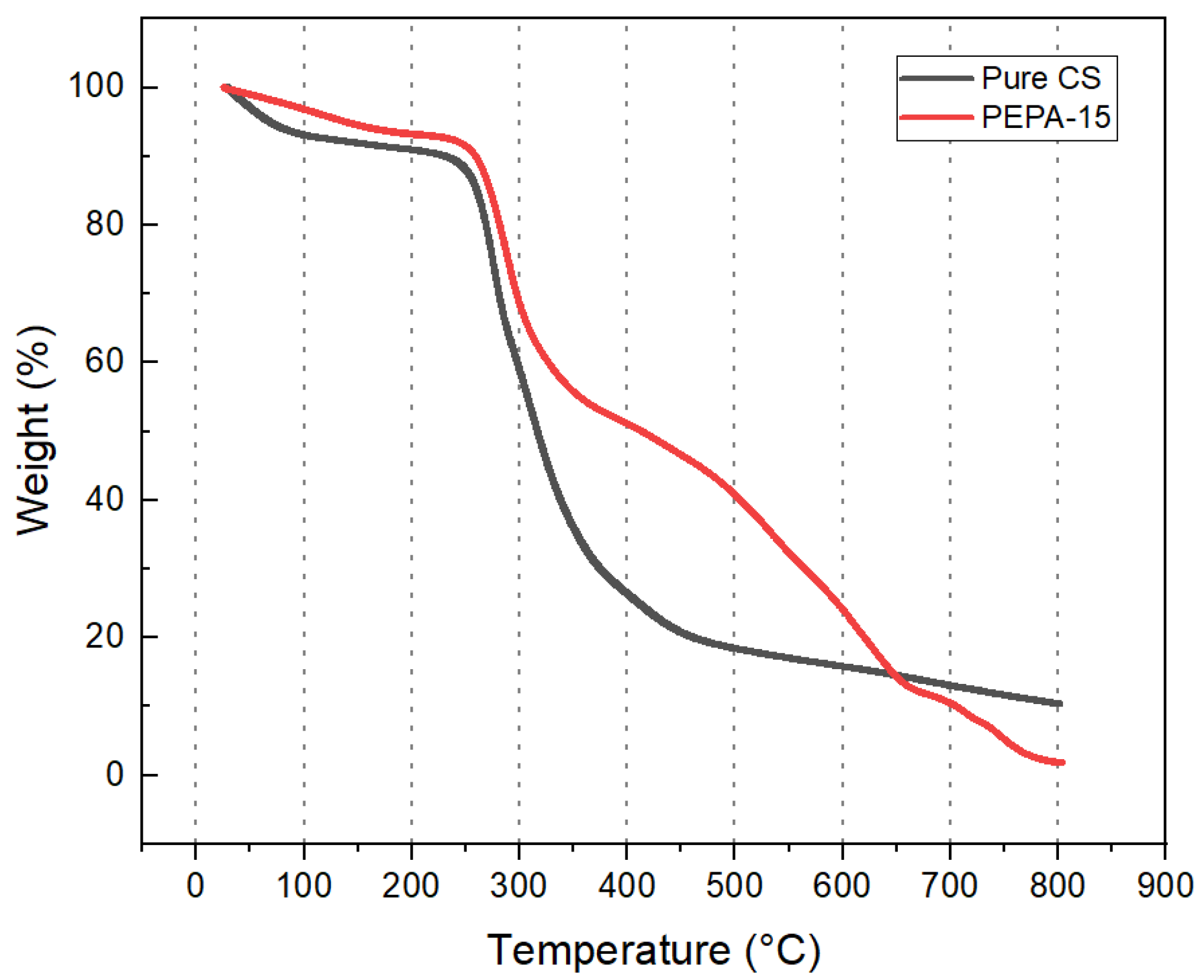 Polymers 17 00414 g005