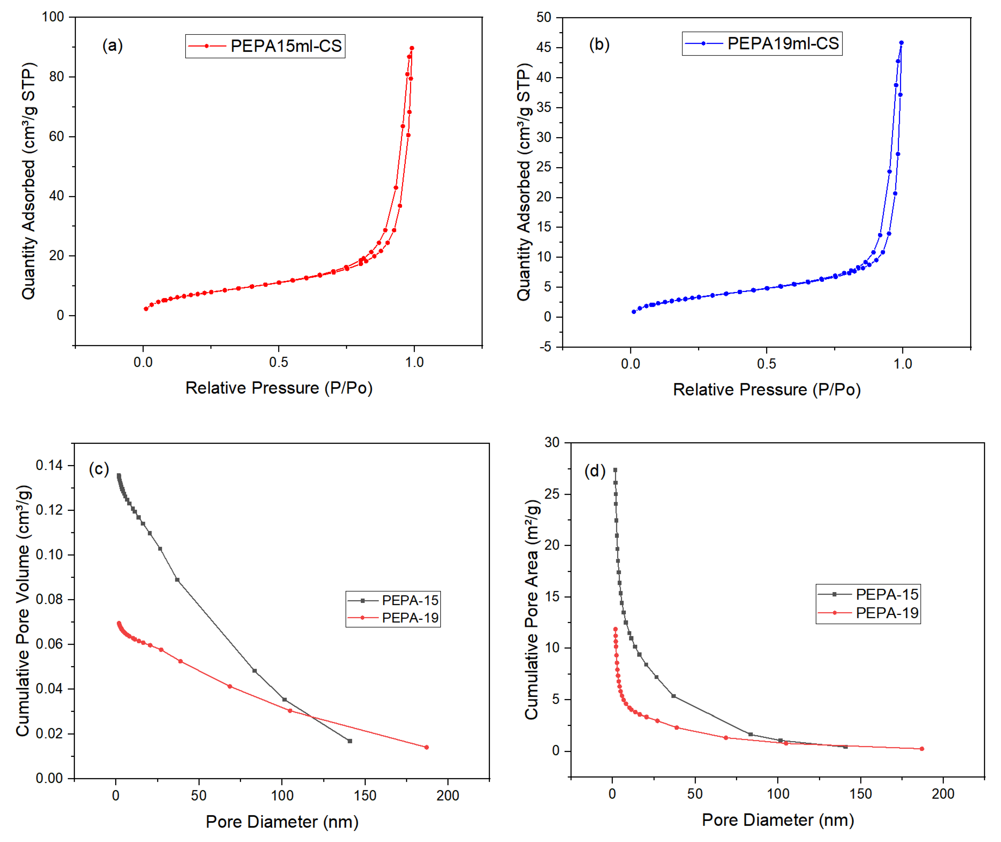 Polymers 17 00414 g007