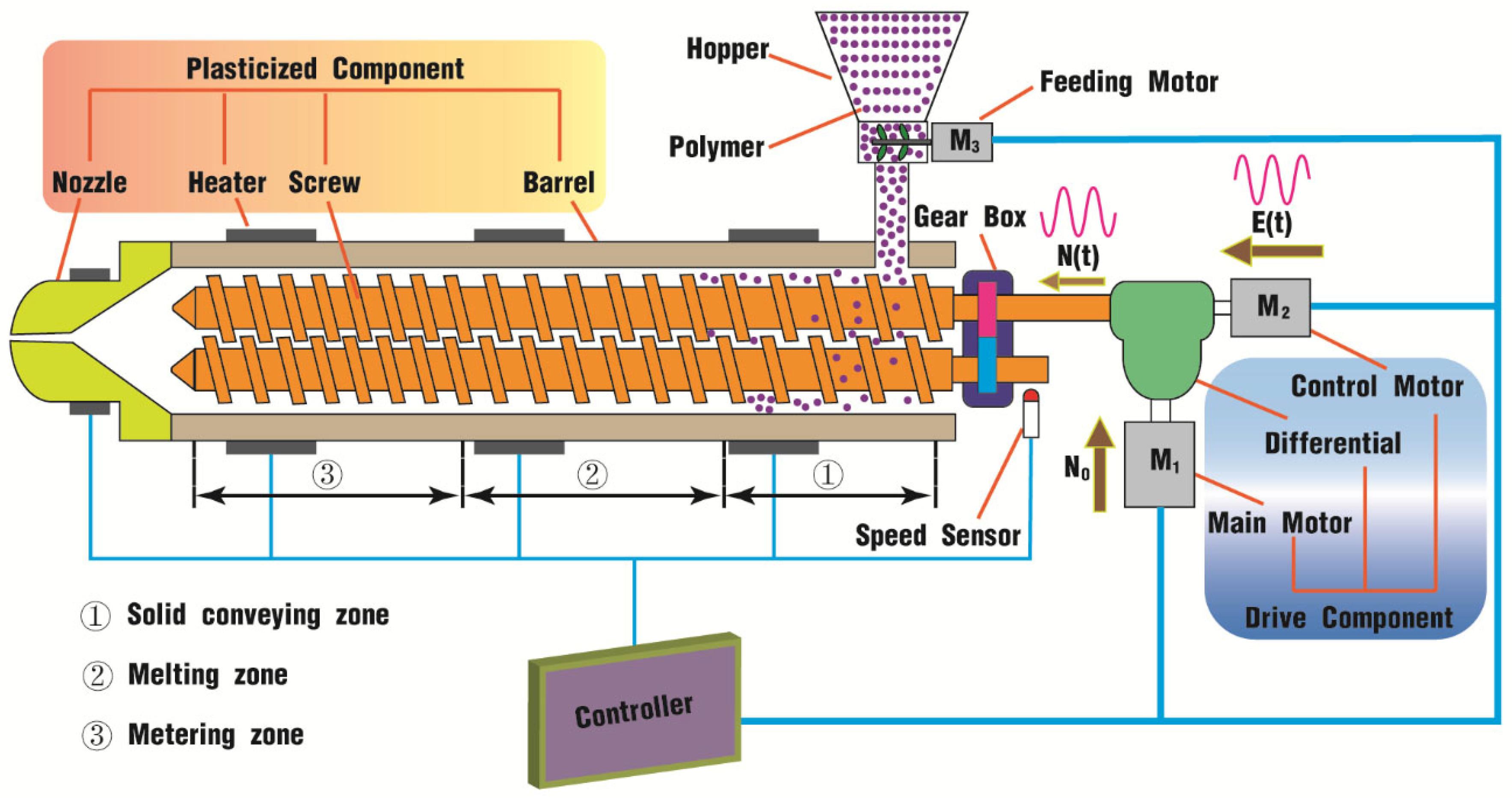 Polymers 17 00415 g001