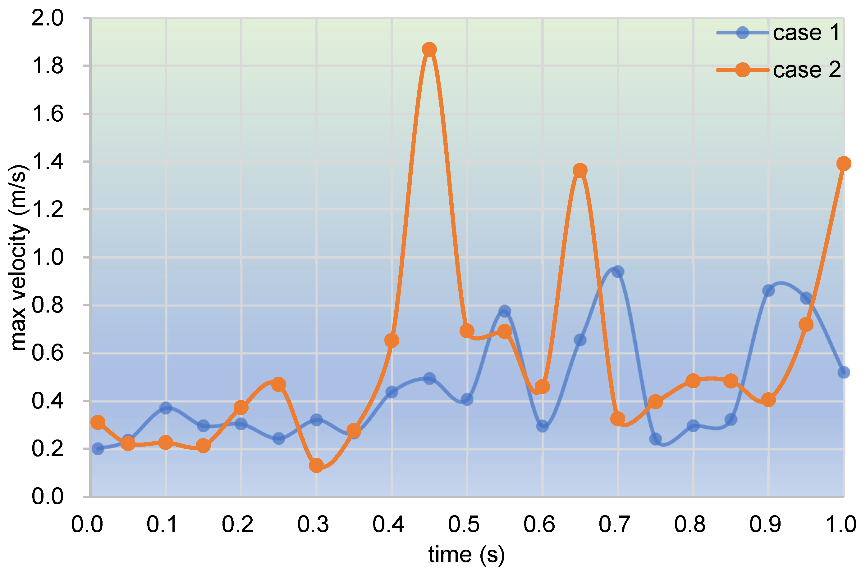 Polymers 17 00415 g006