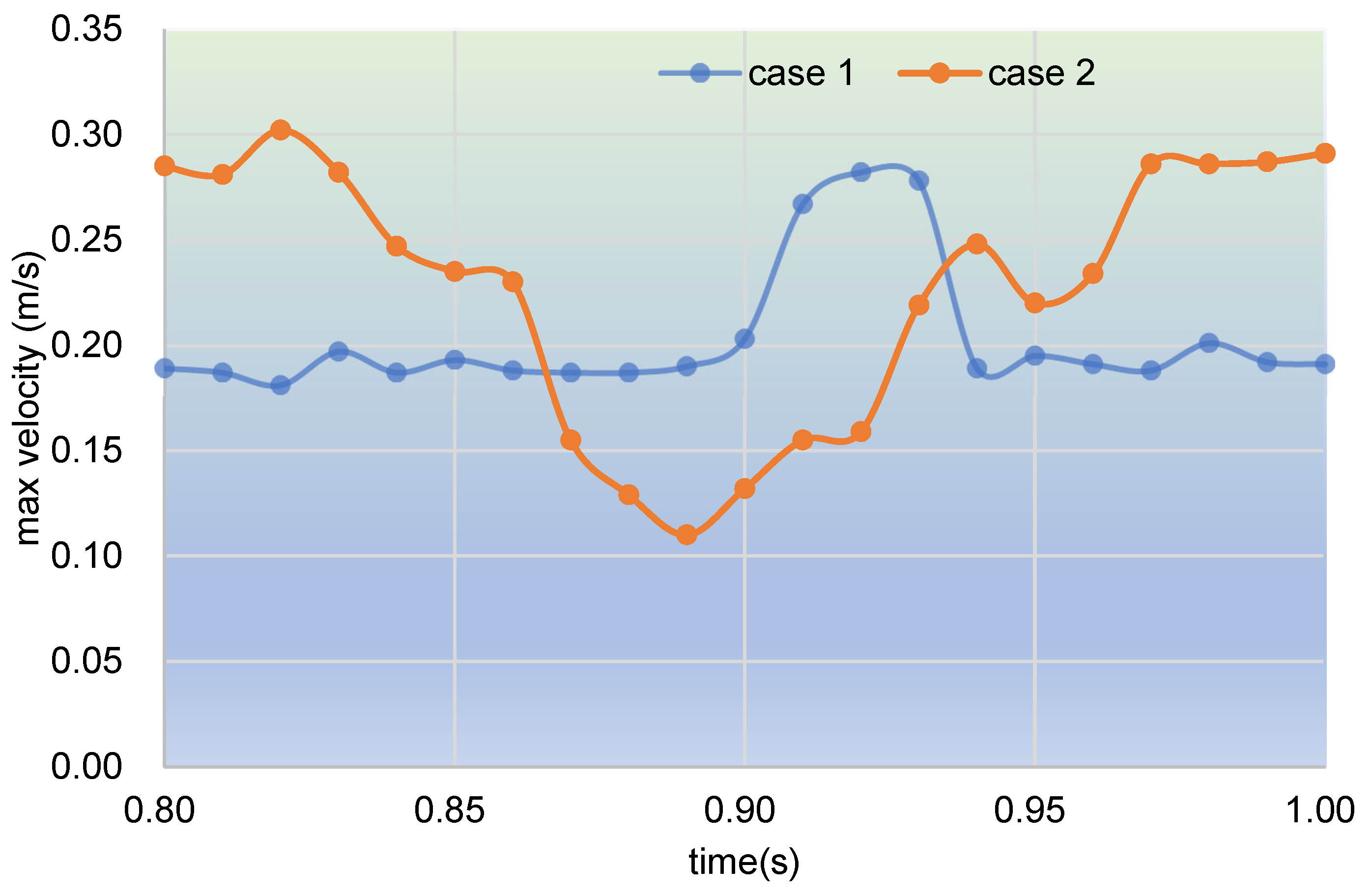Polymers 17 00415 g012