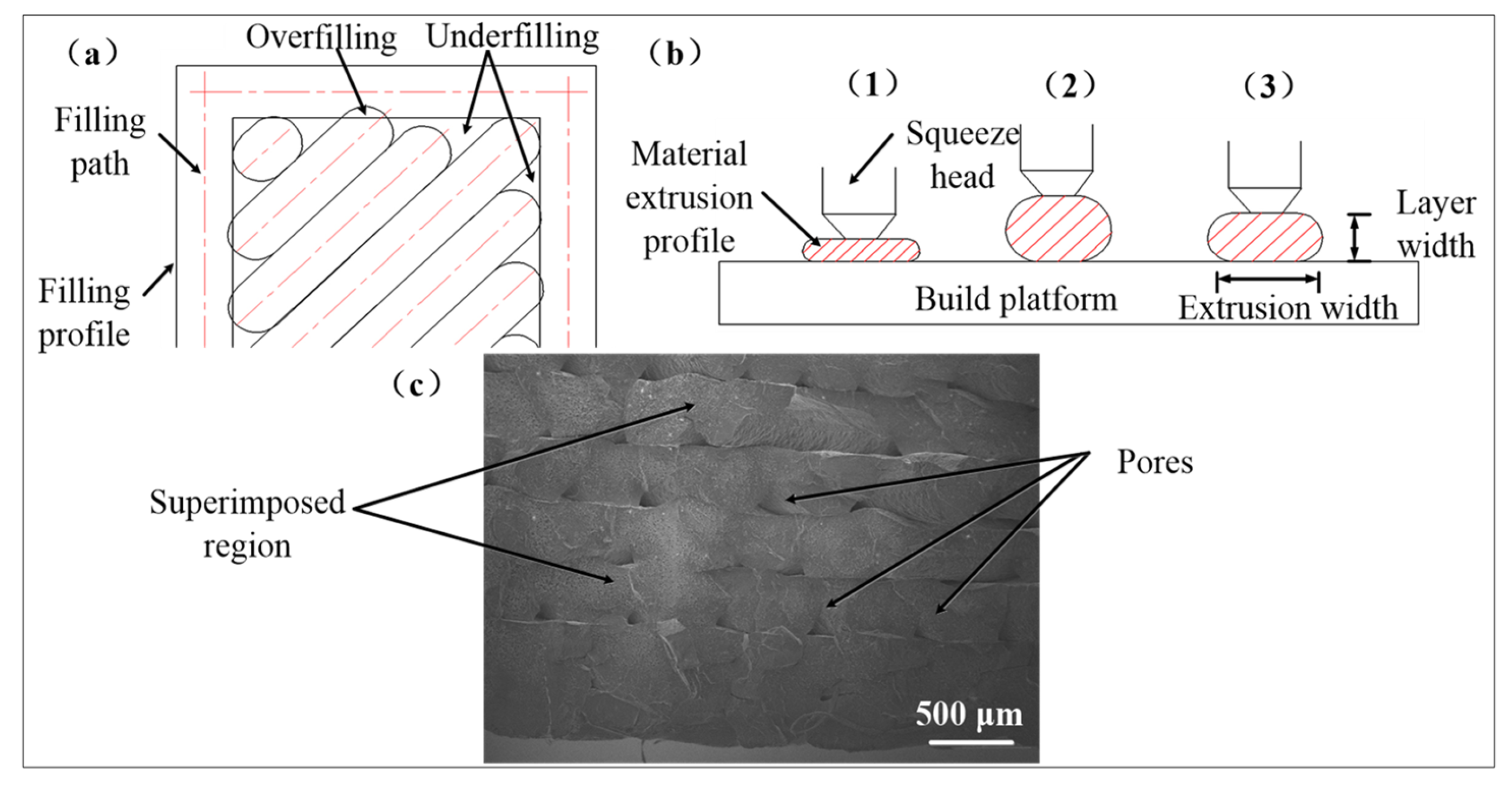 Polymers 17 00416 g003