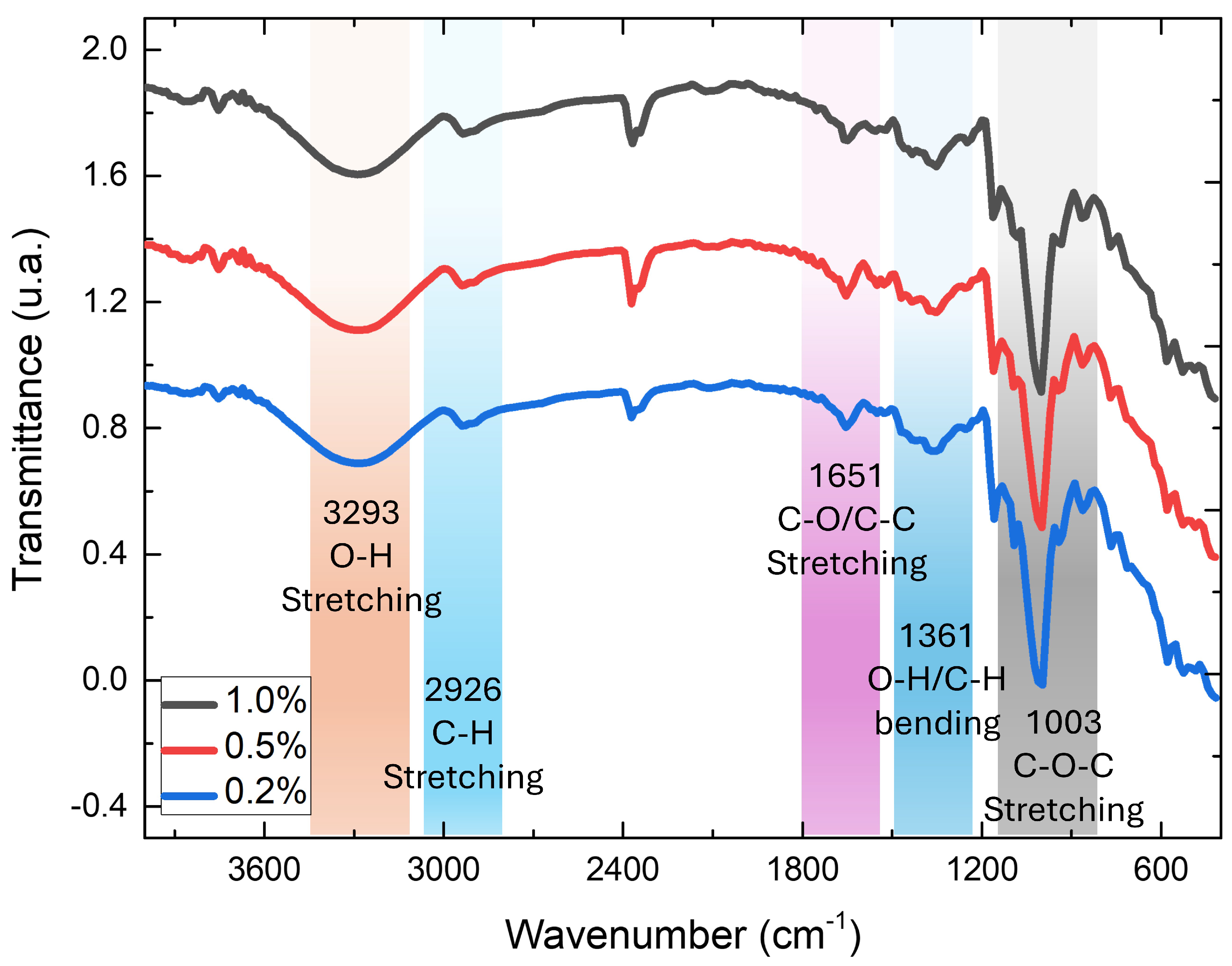 Polymers 17 00419 g007