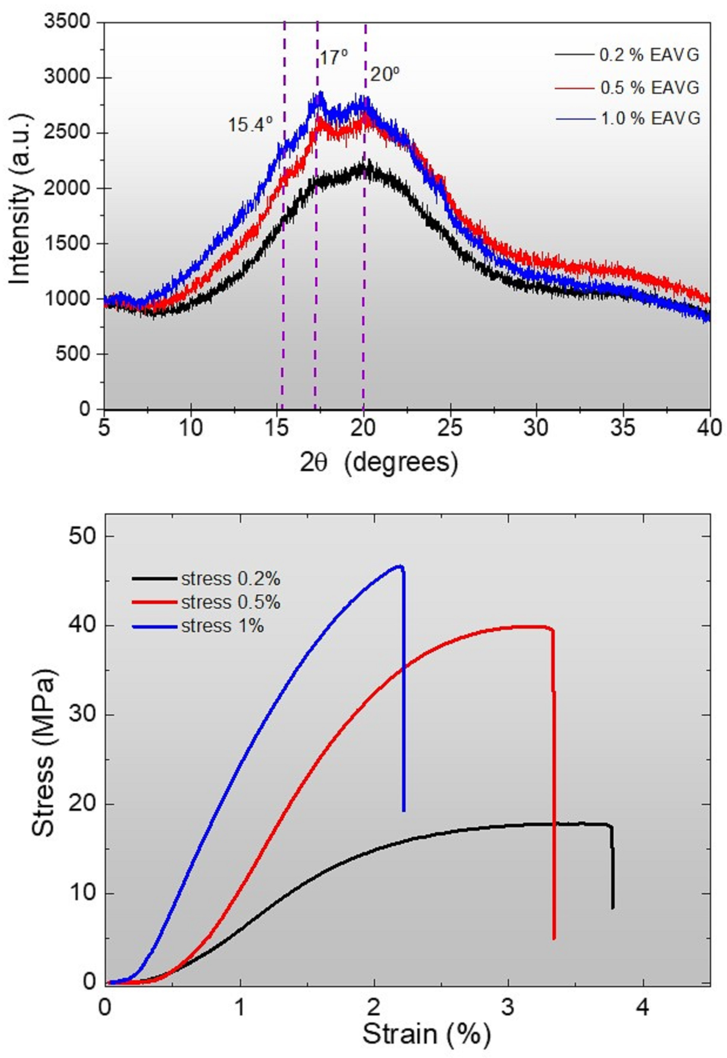 Polymers 17 00419 g009