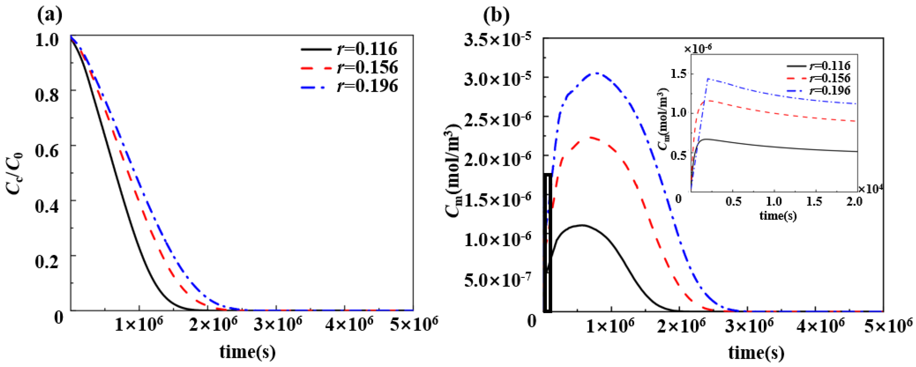 Polymers 17 00420 g007