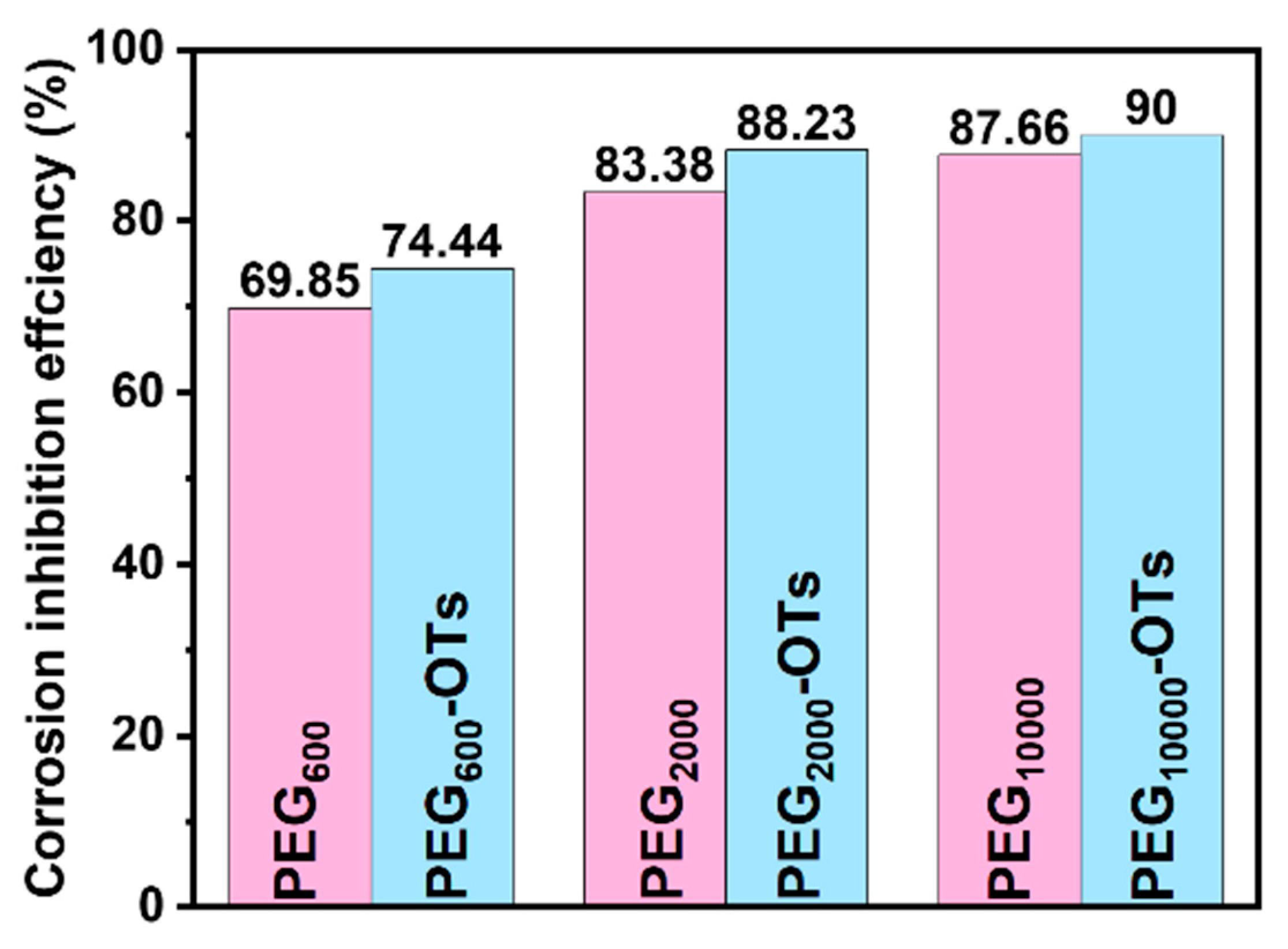 Polymers 17 00422 g002