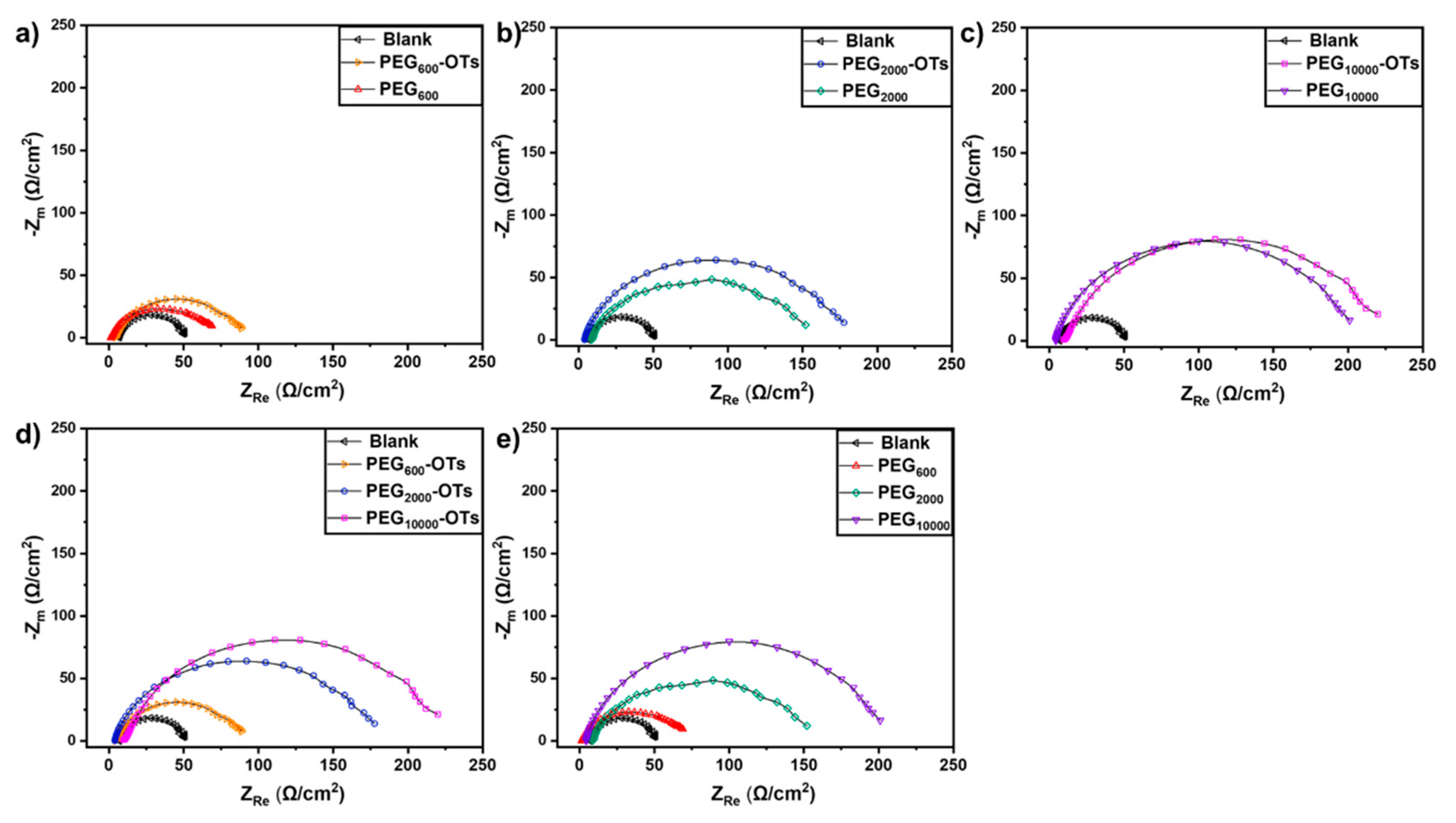 Polymers 17 00422 g003