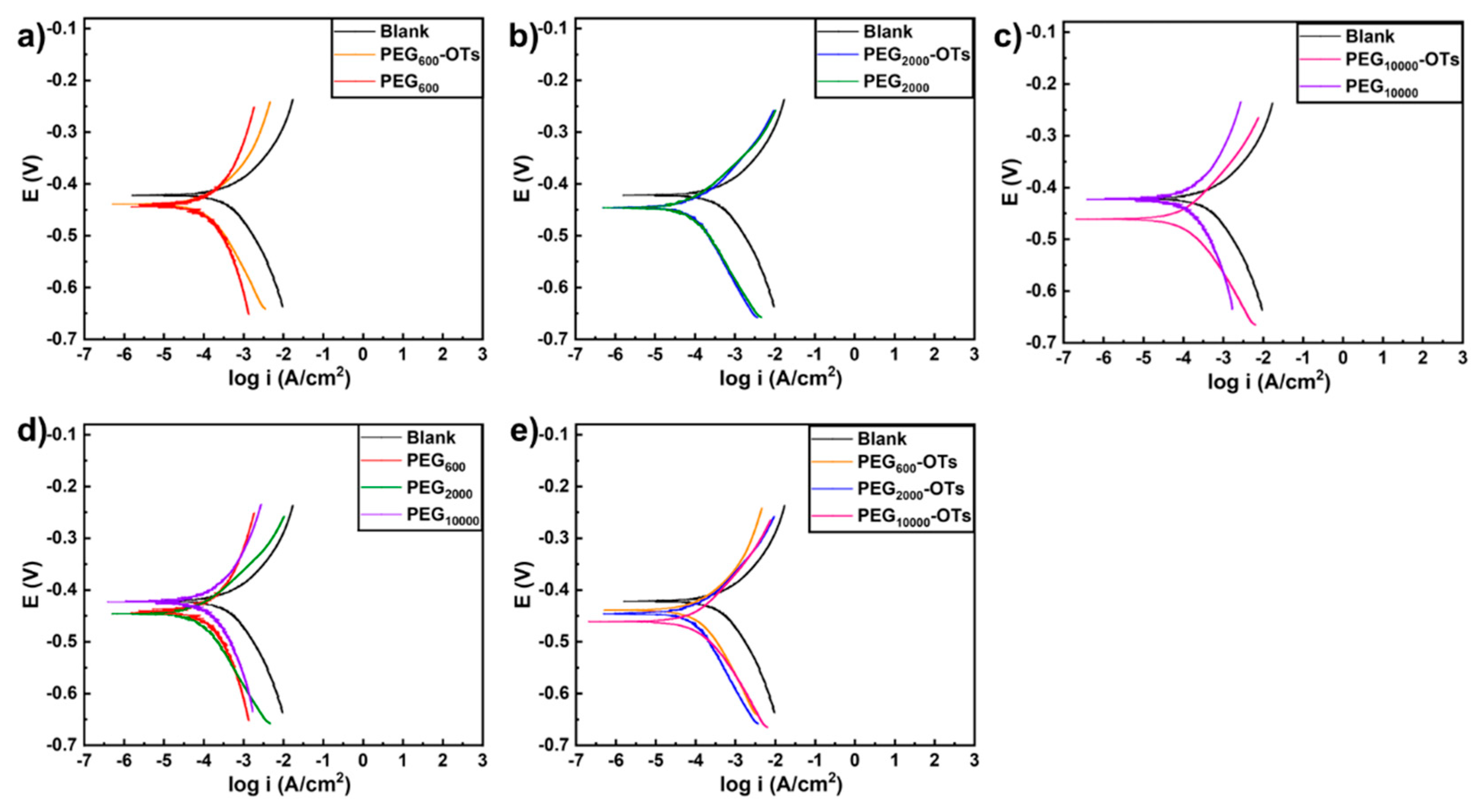 Polymers 17 00422 g004