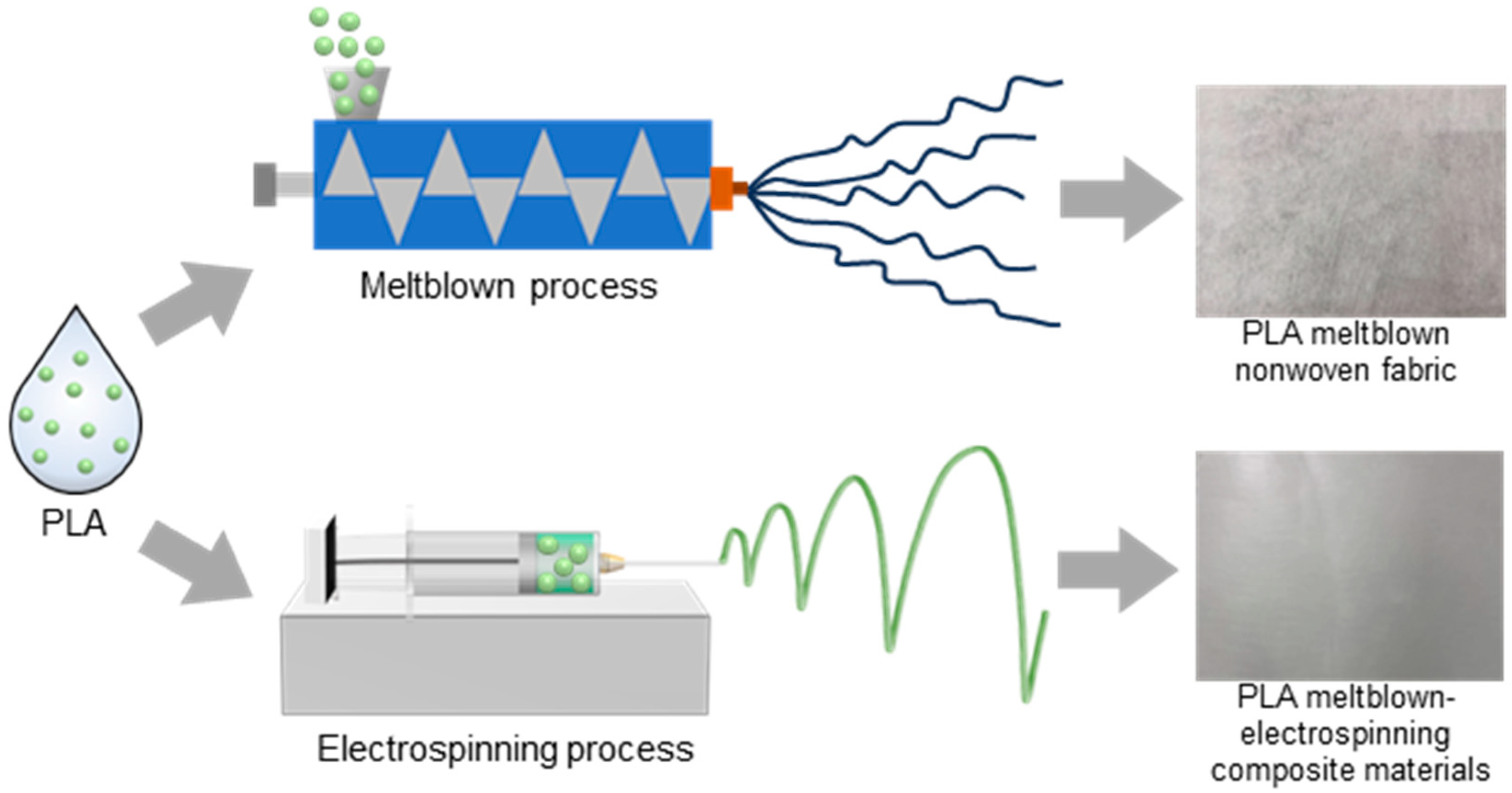 Polymers 17 00424 g001