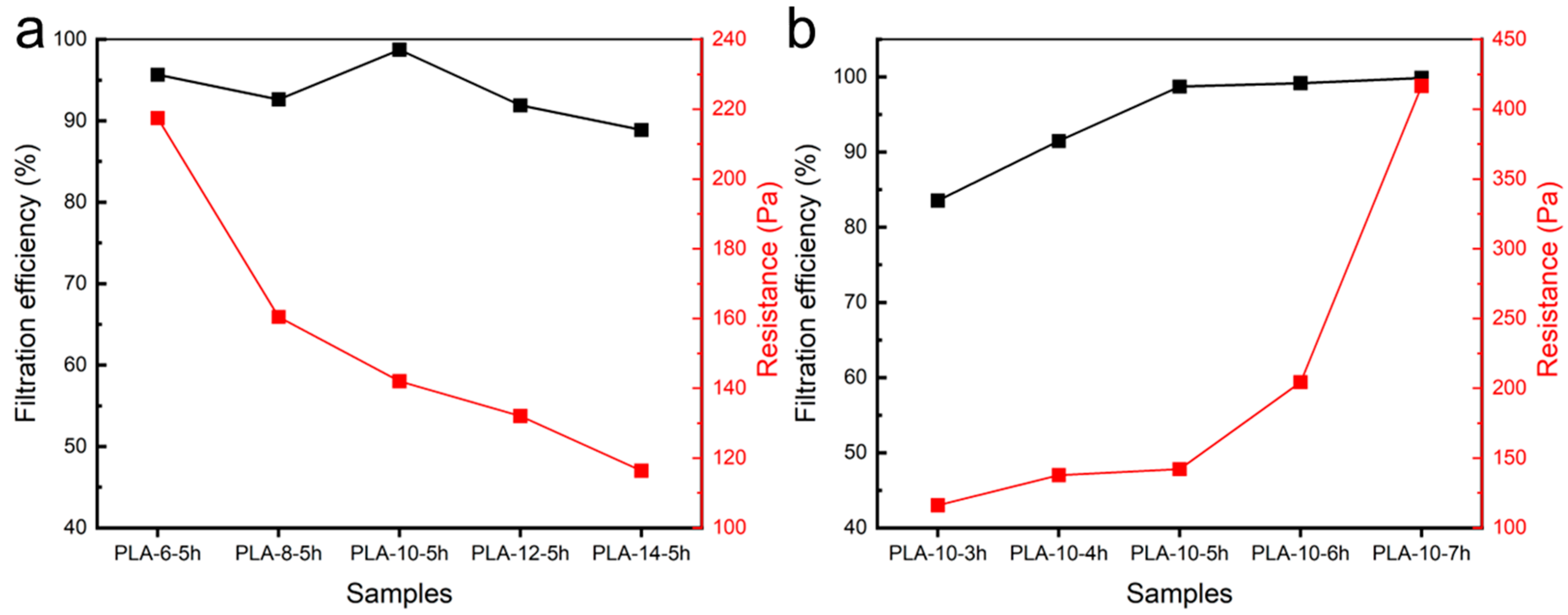 Polymers 17 00424 g006