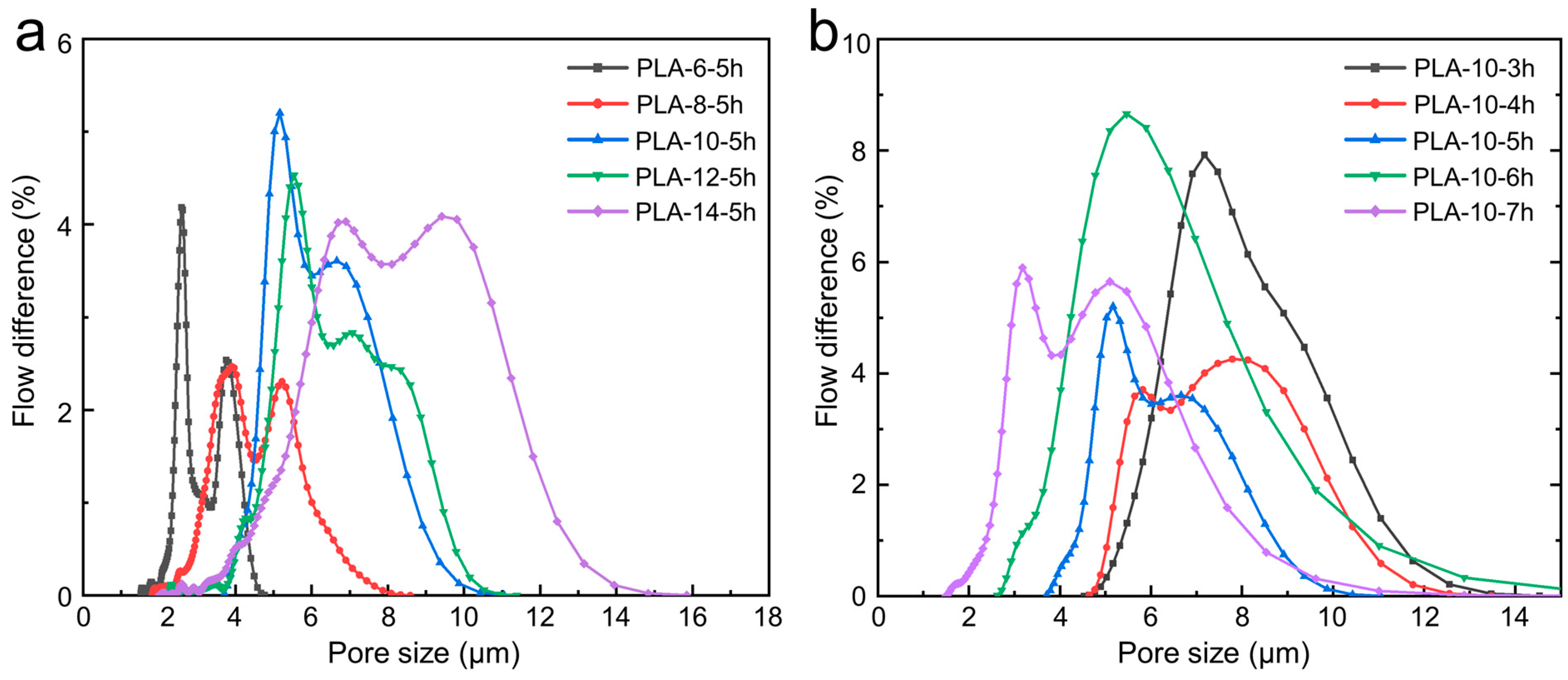 Polymers 17 00424 g007