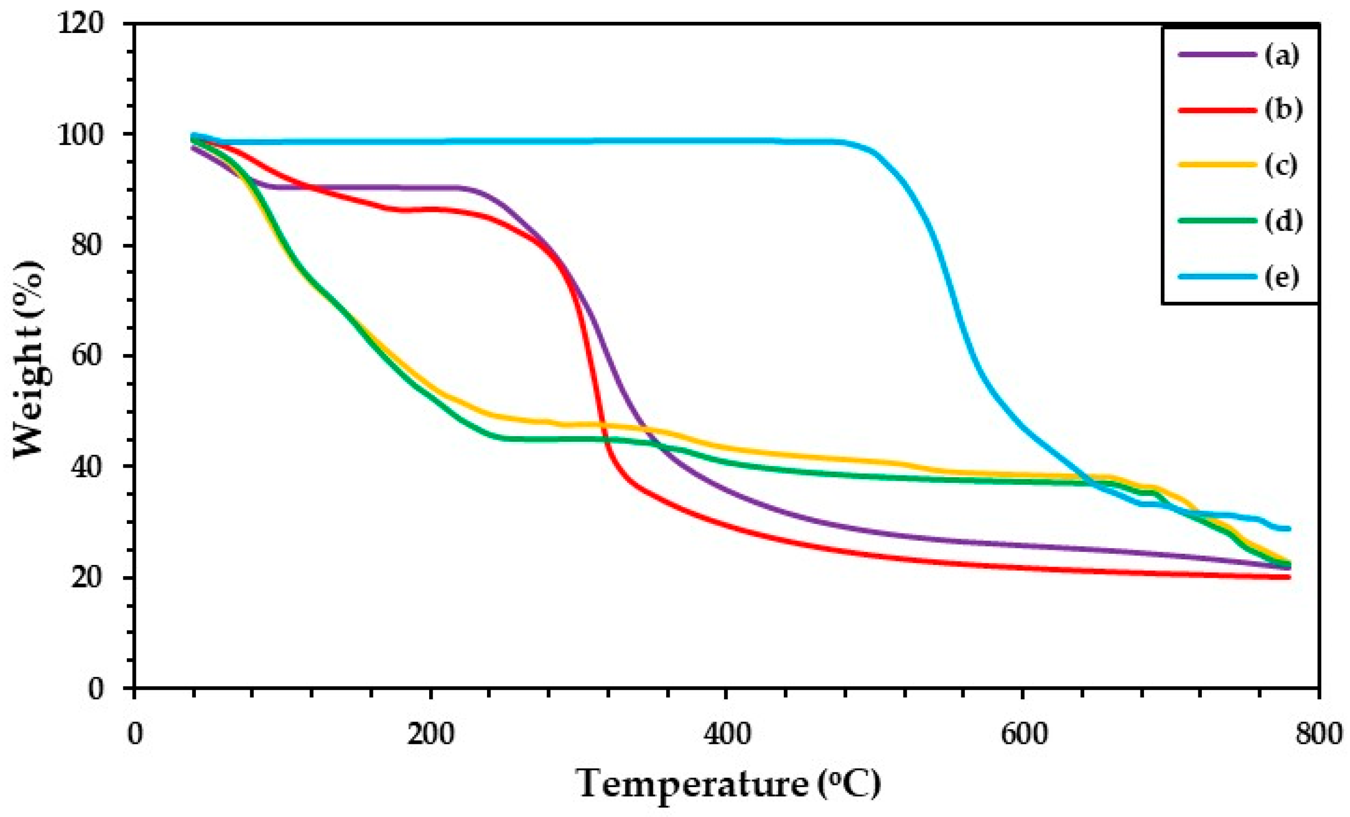 Polymers 17 00425 g006