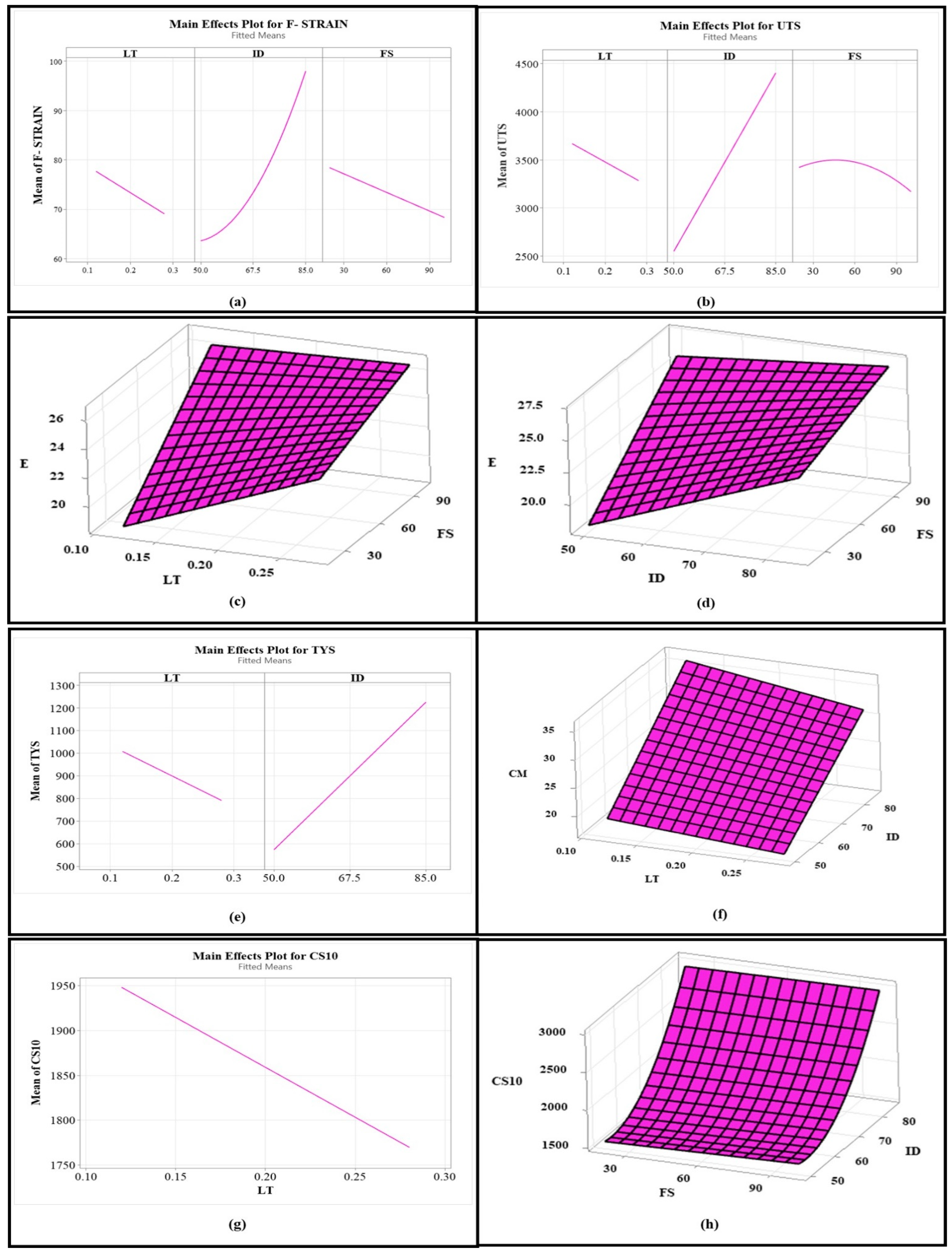 Polymers 17 00426 g006