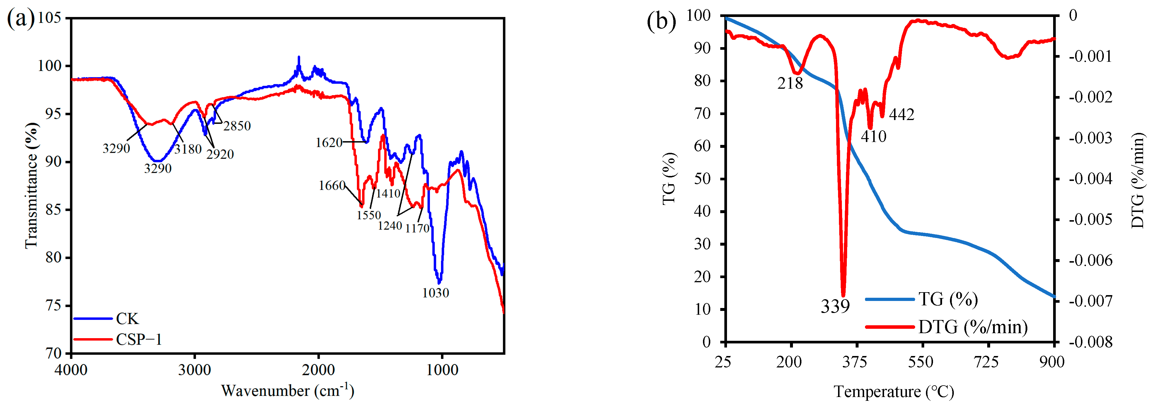 Polymers 17 00428 g004