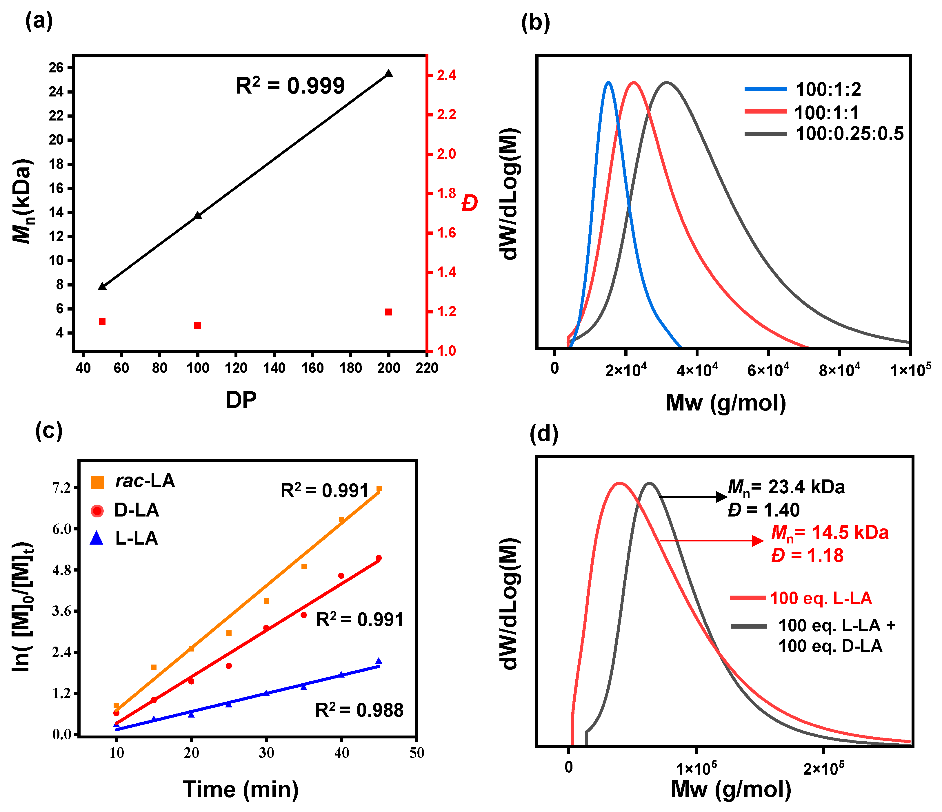 Polymers 17 00429 g001