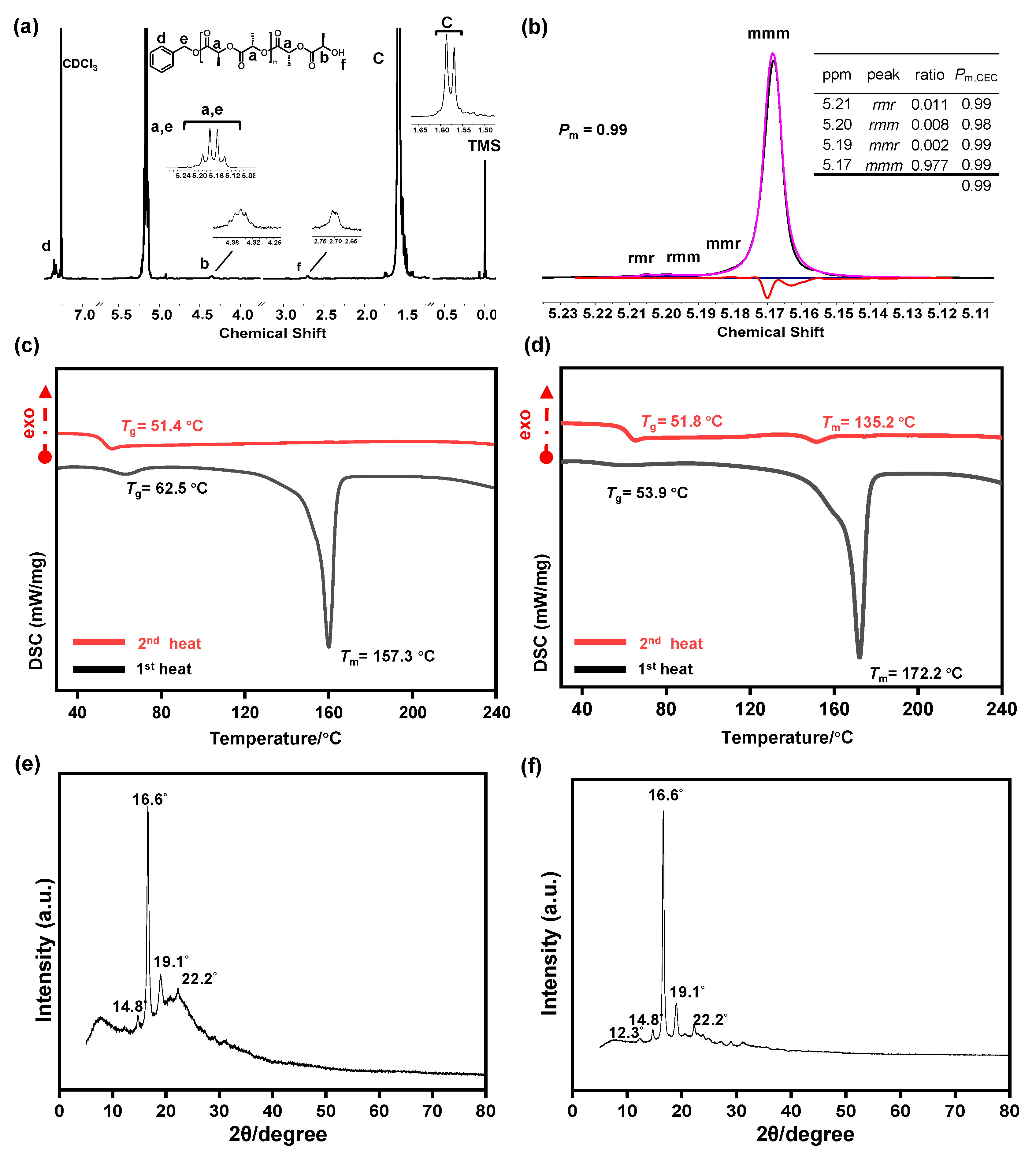 Polymers 17 00429 g002