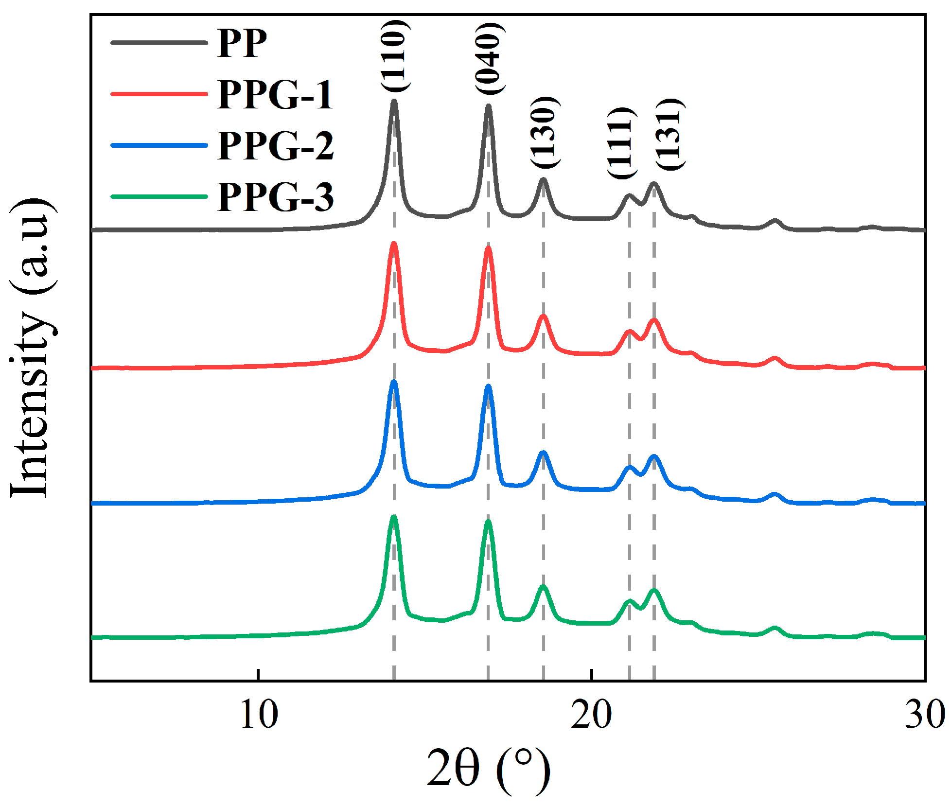 Polymers 17 00430 g005