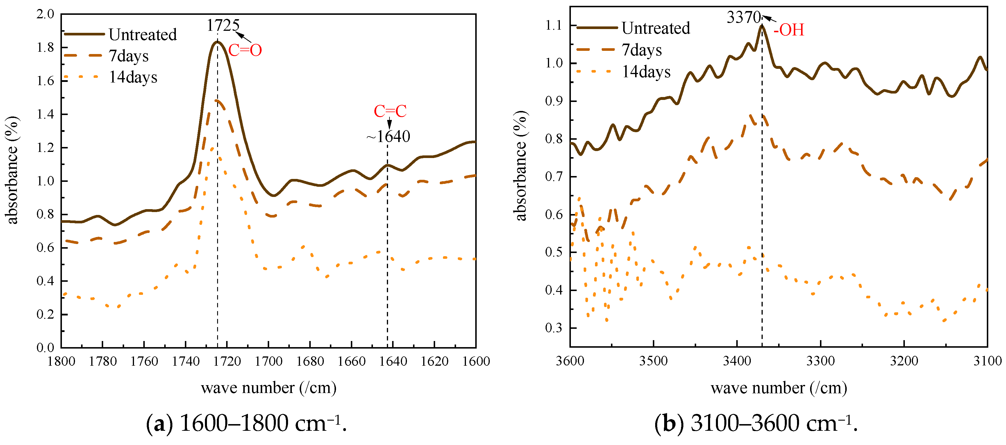 Polymers 17 00431 g002