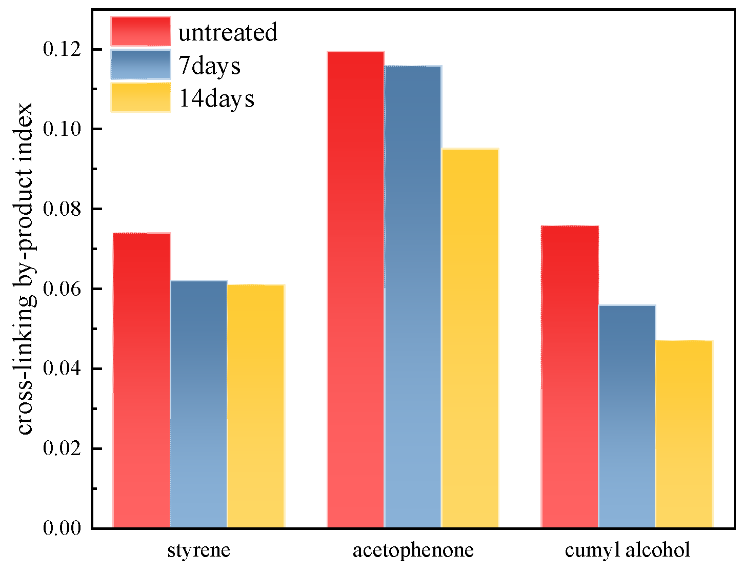 Polymers 17 00431 g003