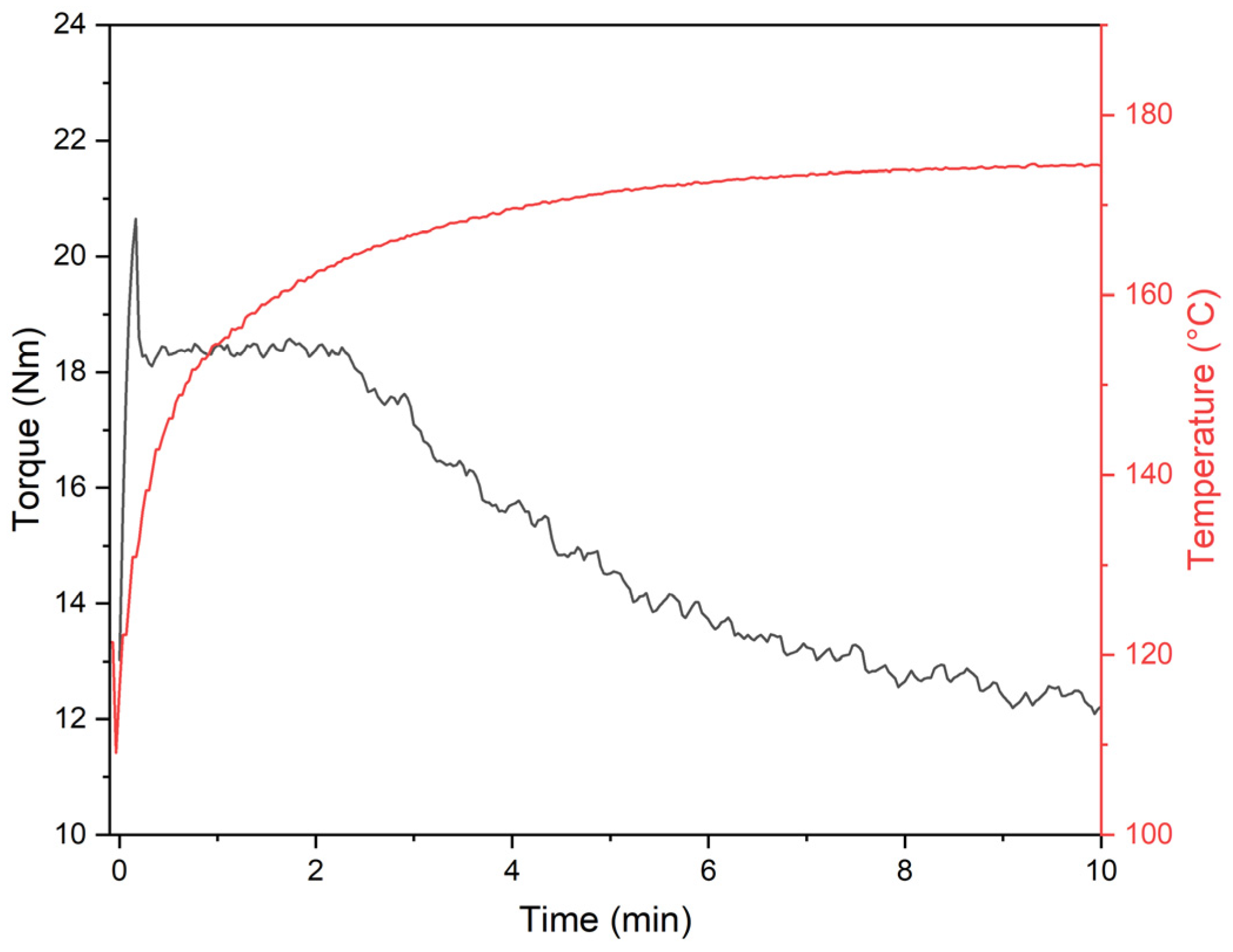 Polymers 17 00434 g004